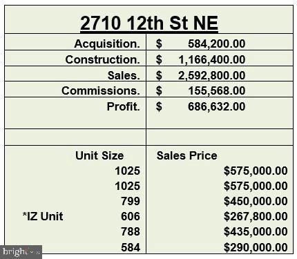 2710 12TH ST NE, WASHINGTON, District Of Columbia 20018, ,Residential,For sale,2710 12TH ST NE,DCDC2147074 MLS # DCDC2147074