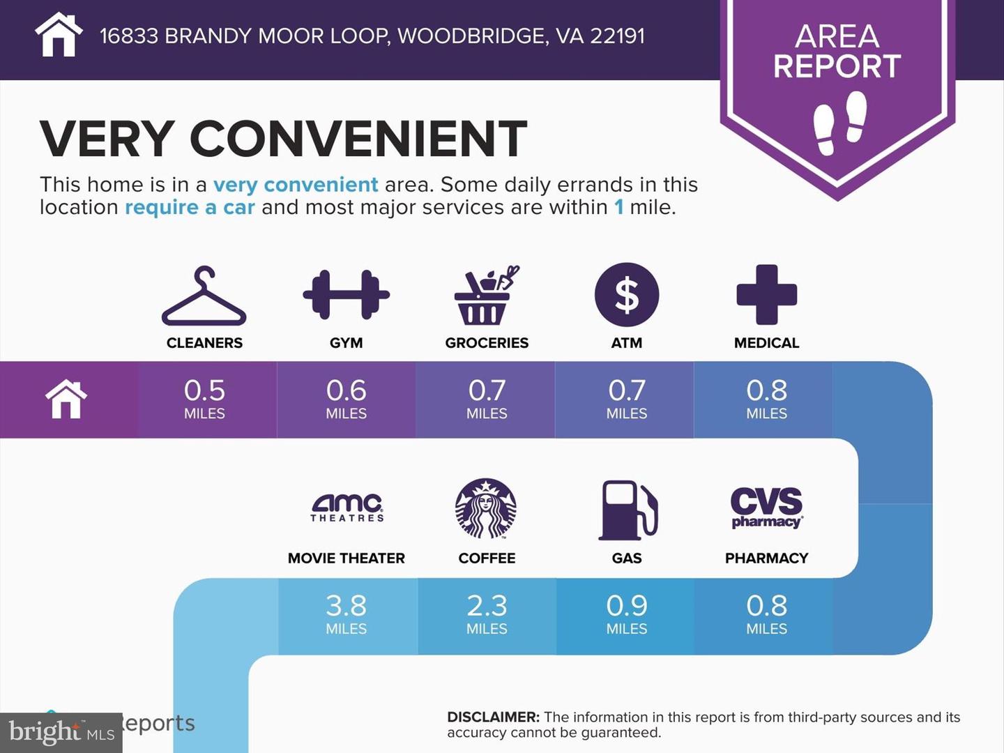 16833 BRANDY MOOR LOOP, WOODBRIDGE, Virginia 22191, 3 Bedrooms Bedrooms, 3 Rooms Rooms,2 BathroomsBathrooms,Residential,For sale,16833 BRANDY MOOR LOOP,VAPW2076570 MLS # VAPW2076570