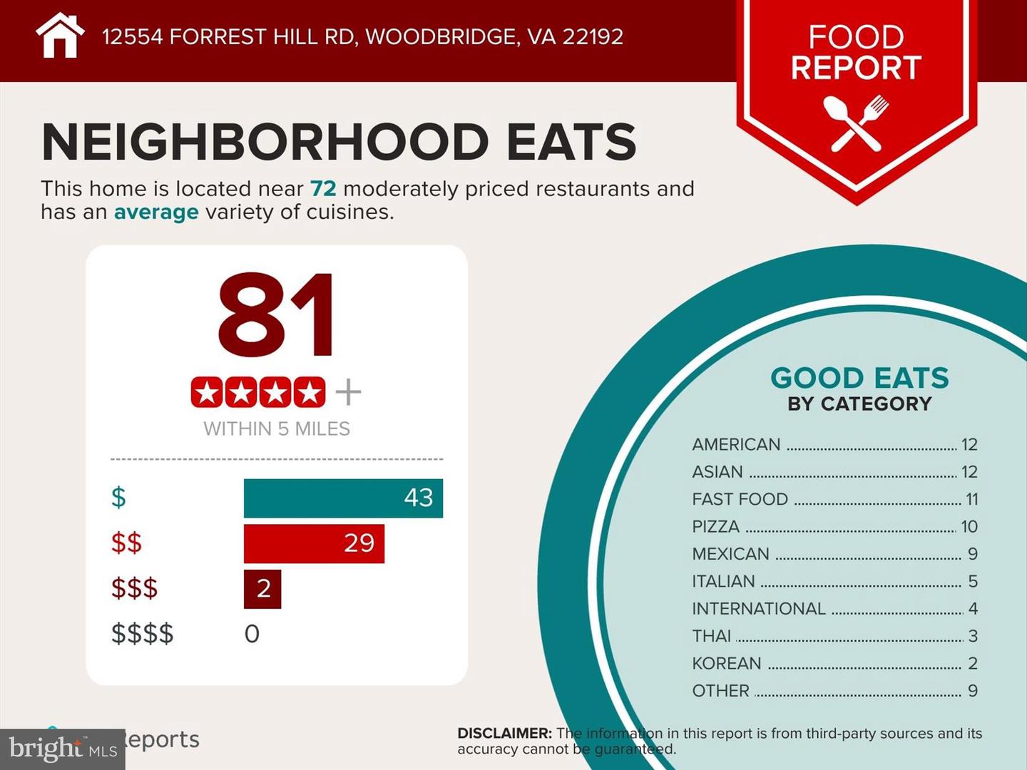 12554 FOREST HILL RD, WOODBRIDGE, Virginia 22192, 3 Bedrooms Bedrooms, ,1 BathroomBathrooms,Residential,For sale,12554 FOREST HILL RD,VAPW2079792 MLS # VAPW2079792