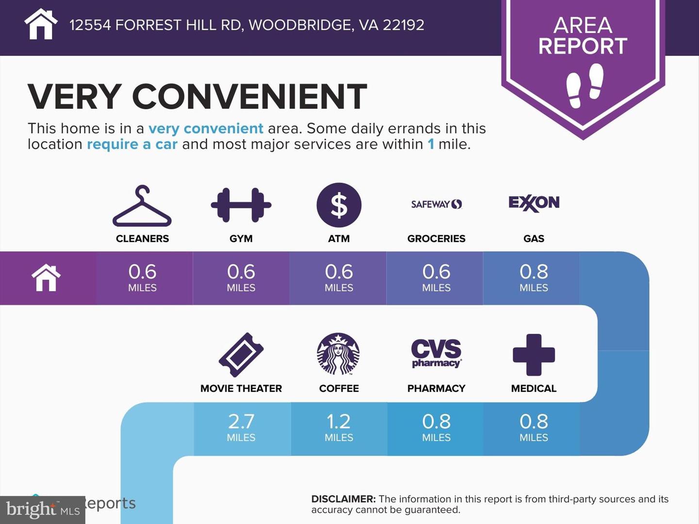 12554 FOREST HILL RD, WOODBRIDGE, Virginia 22192, 3 Bedrooms Bedrooms, ,1 BathroomBathrooms,Residential,For sale,12554 FOREST HILL RD,VAPW2079792 MLS # VAPW2079792