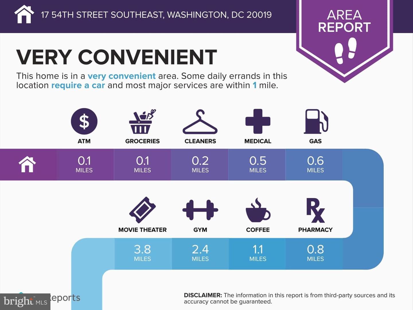 17 54TH ST SE, WASHINGTON, District Of Columbia 20019, 3 Bedrooms Bedrooms, ,2 BathroomsBathrooms,Residential,For sale,17 54TH ST SE,DCDC2165068 MLS # DCDC2165068