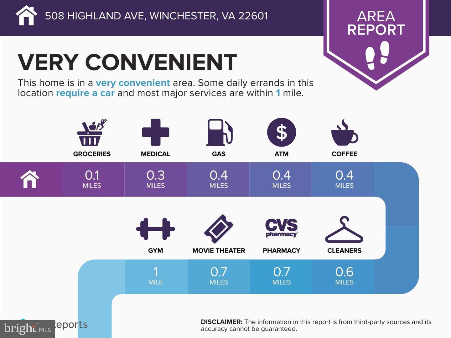 508 HIGHLAND AVE, WINCHESTER, Virginia 22601, 3 Bedrooms Bedrooms, ,2 BathroomsBathrooms,Residential,For sale,508 HIGHLAND AVE,VAWI2006584 MLS # VAWI2006584