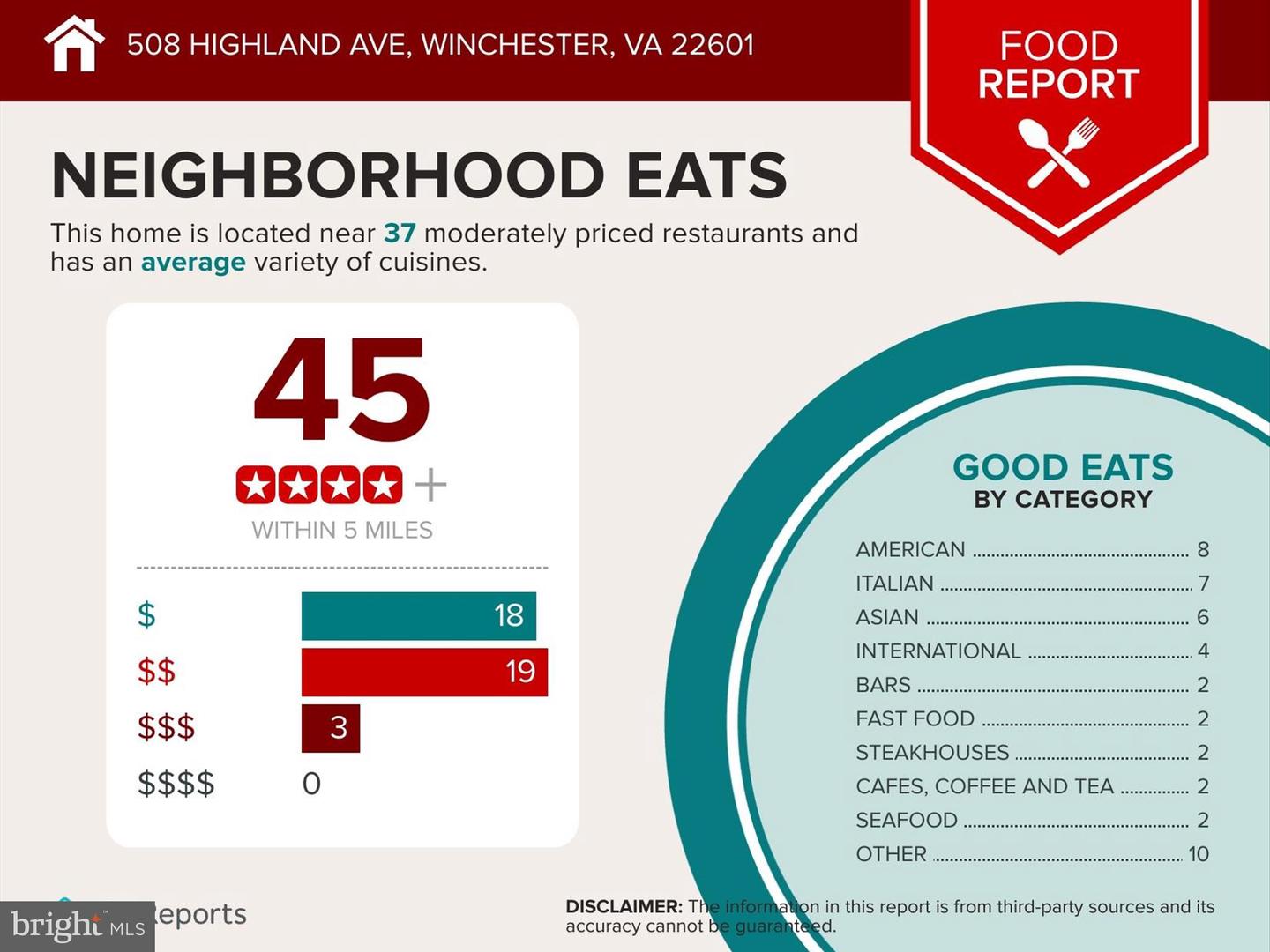 508 HIGHLAND AVE, WINCHESTER, Virginia 22601, 3 Bedrooms Bedrooms, ,2 BathroomsBathrooms,Residential,For sale,508 HIGHLAND AVE,VAWI2006584 MLS # VAWI2006584