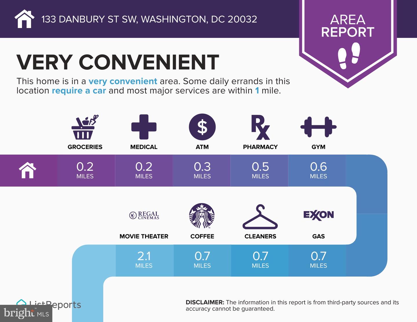 133 DANBURY ST SW, WASHINGTON, District Of Columbia 20032, 3 Bedrooms Bedrooms, ,3 BathroomsBathrooms,Residential,For sale,133 DANBURY ST SW,DCDC2169026 MLS # DCDC2169026