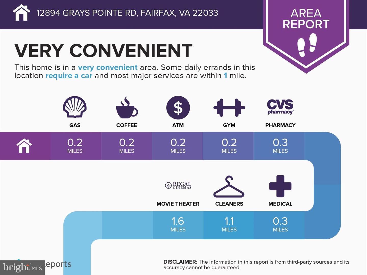 12894-B GRAYS POINTE RD #12894B, FAIRFAX, Virginia 22033, 1 Bedroom Bedrooms, ,1 BathroomBathrooms,Residential,For sale,12894-B GRAYS POINTE RD #12894B,VAFX2215596 MLS # VAFX2215596