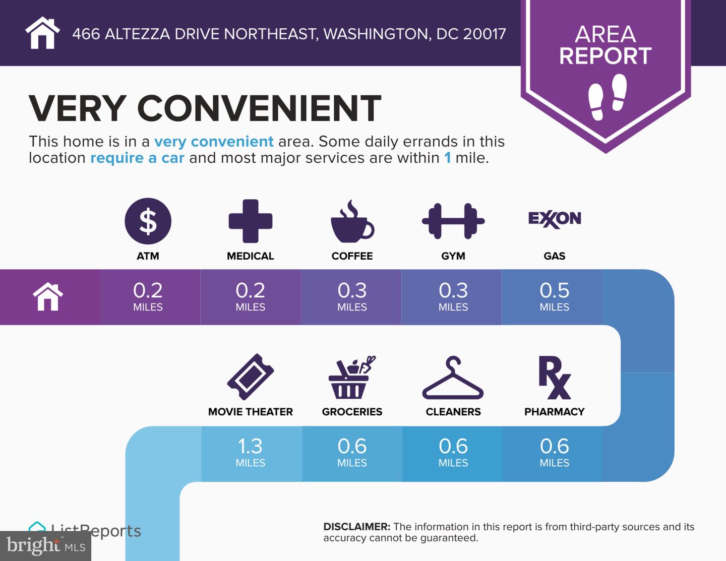 466 ALTEZZA DR NE, WASHINGTON, District Of Columbia 20017, 3 Bedrooms Bedrooms, ,3 BathroomsBathrooms,Residential,For sale,466 ALTEZZA DR NE,DCDC2174542 MLS # DCDC2174542