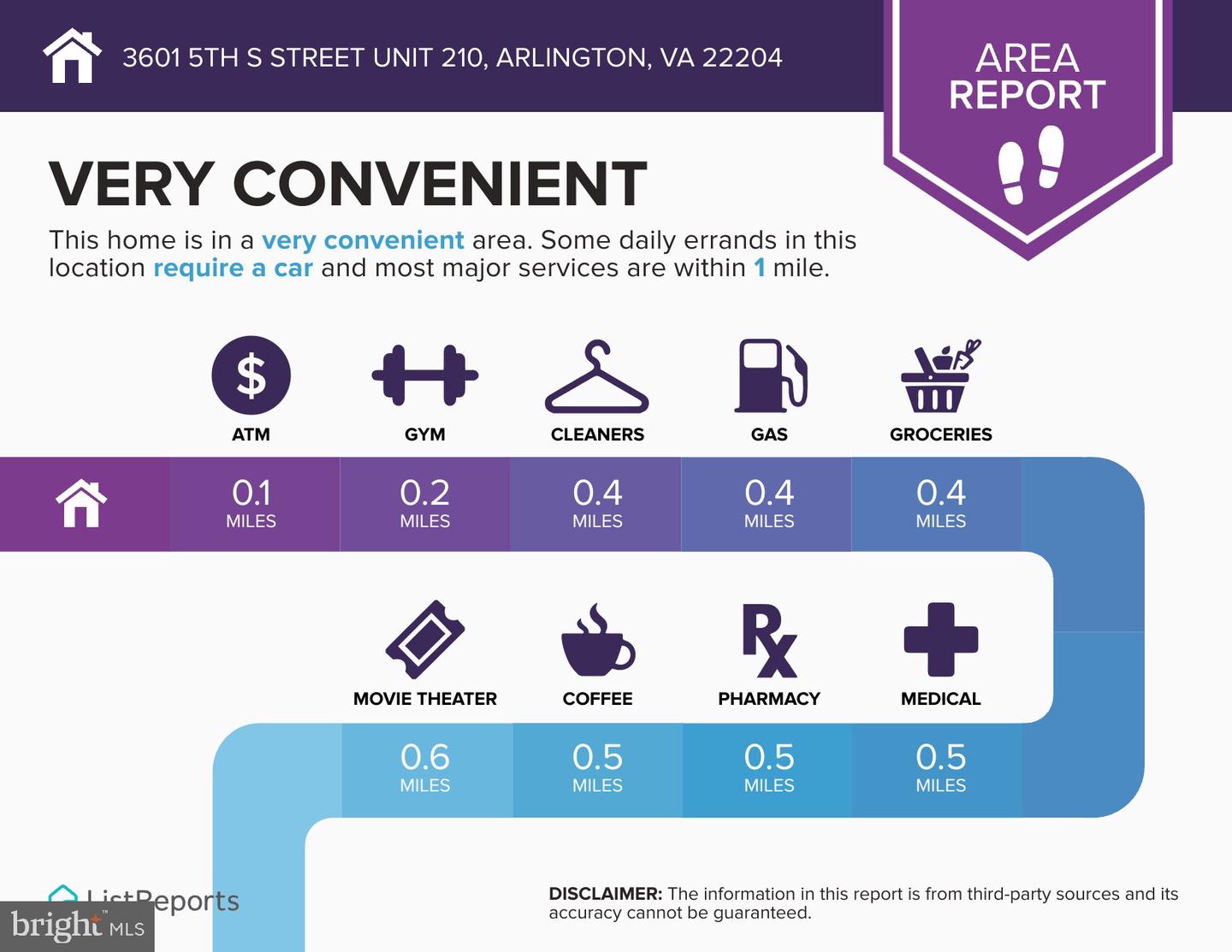 3601 5TH ST S #210, ARLINGTON, Virginia 22204, 2 Bedrooms Bedrooms, ,1 BathroomBathrooms,Residential,For sale,3601 5TH ST S #210,VAAR2052078 MLS # VAAR2052078