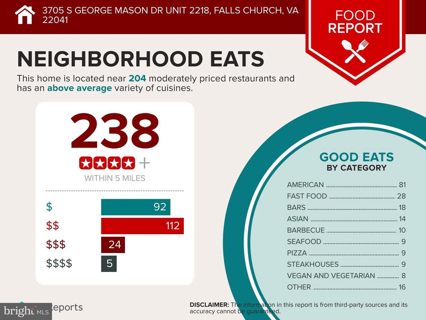 3705 GEORGE MASON #2218S, FALLS CHURCH, Virginia 22041, 1 Bedroom Bedrooms, ,1 BathroomBathrooms,Residential,For sale,3705 GEORGE MASON #2218S,VAFX2219632 MLS # VAFX2219632