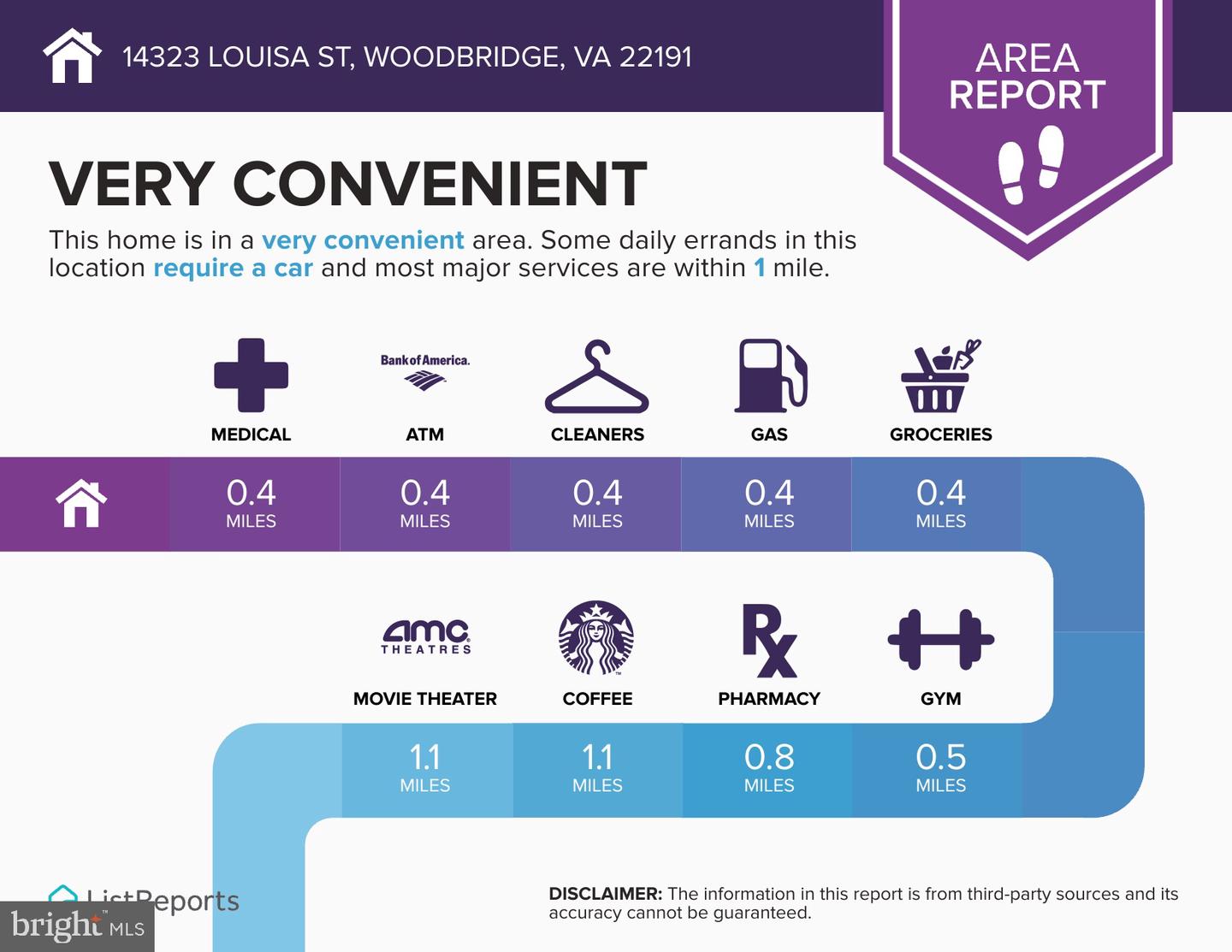 14323 LOUISA ST, WOODBRIDGE, Virginia 22191, 5 Bedrooms Bedrooms, ,2 BathroomsBathrooms,Residential,For sale,14323 LOUISA ST,VAPW2086872 MLS # VAPW2086872