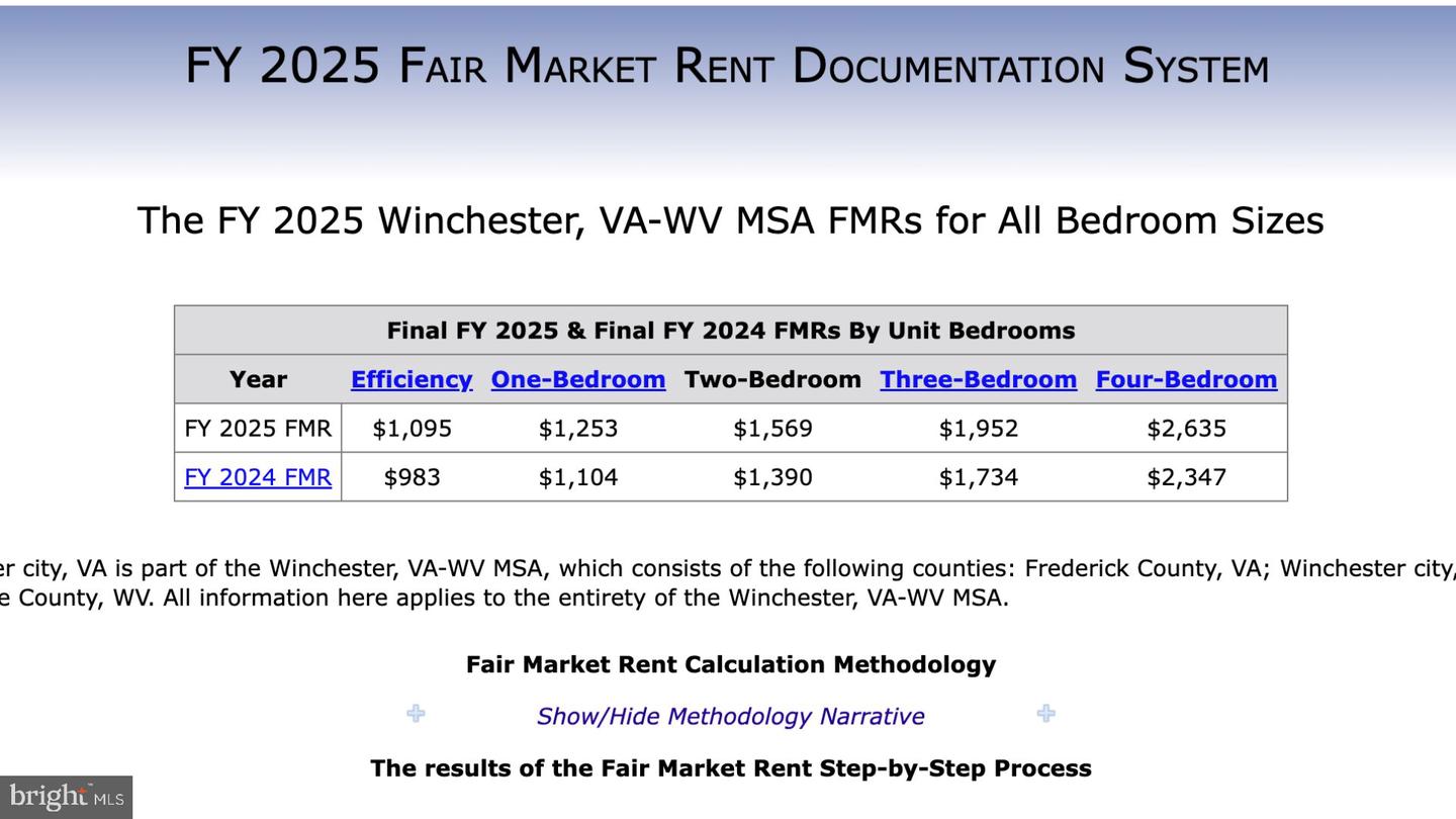 525 N CAMERON ST, WINCHESTER, Virginia 22601, 5 Bedrooms Bedrooms, 12 Rooms Rooms,2 BathroomsBathrooms,Residential,For sale,525 N CAMERON ST,VAWI2007254 MLS # VAWI2007254