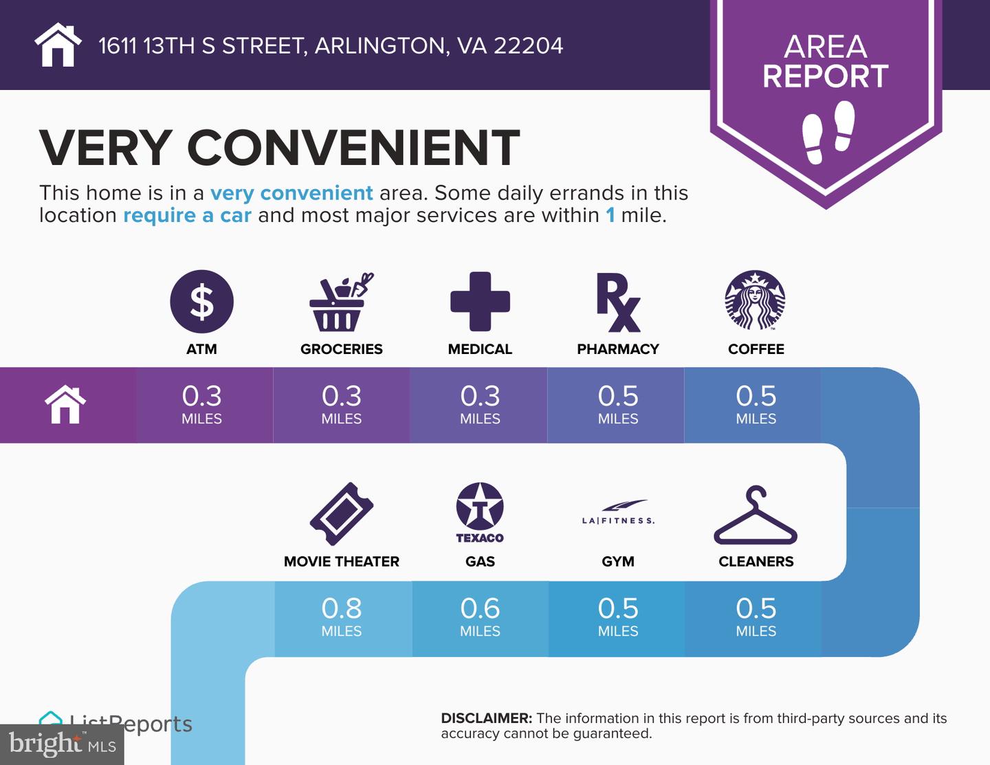 1611 13TH ST S, ARLINGTON, Virginia 22204, 3 Bedrooms Bedrooms, ,2 BathroomsBathrooms,Residential,For sale,1611 13TH ST S,VAAR2054992 MLS # VAAR2054992
