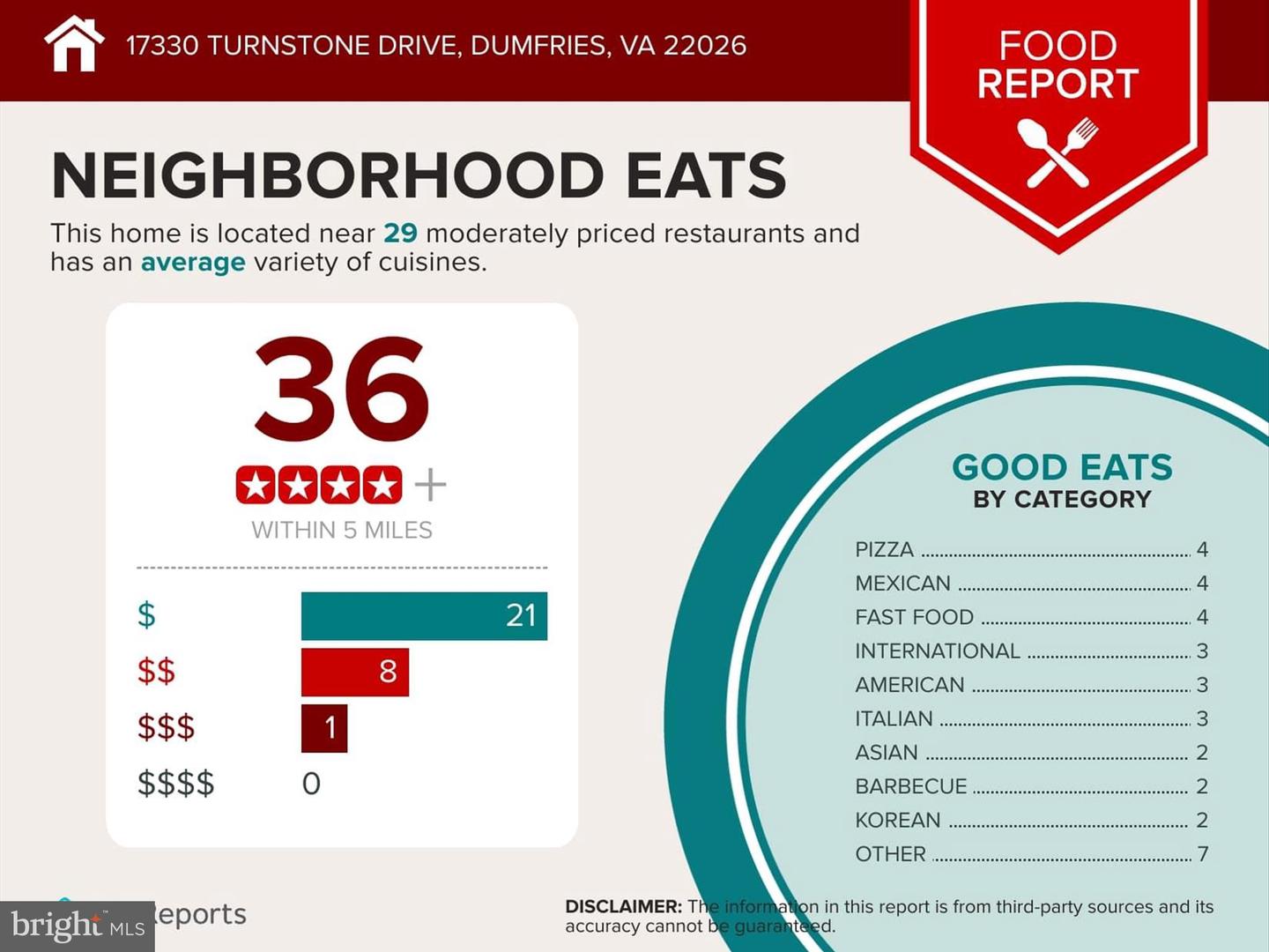 17330 TURNSTONE DR, DUMFRIES, Virginia 22026, 4 Bedrooms Bedrooms, ,3 BathroomsBathrooms,Residential,For sale,17330 TURNSTONE DR,VAPW2091034 MLS # VAPW2091034
