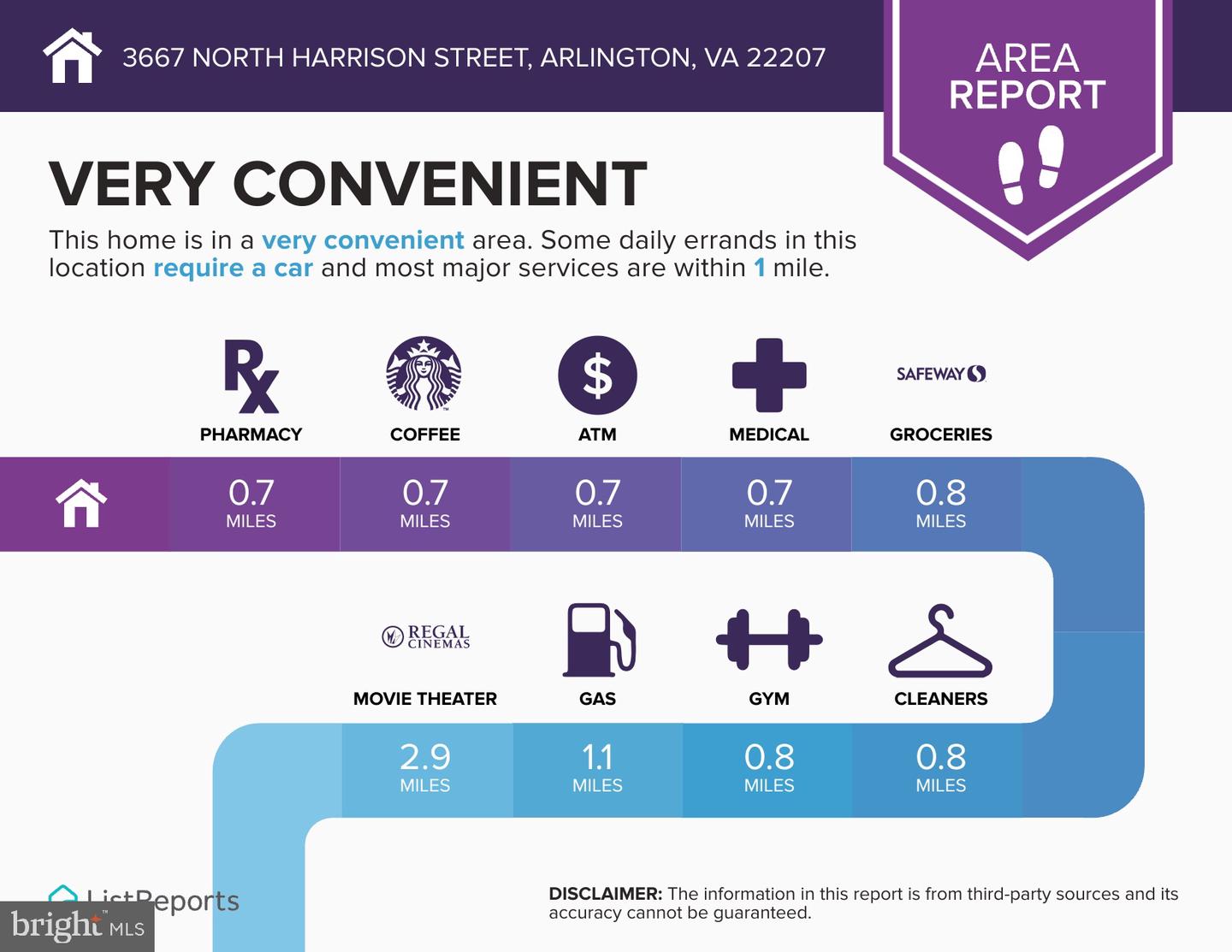 3667 N HARRISON ST, ARLINGTON, Virginia 22207, 4 Bedrooms Bedrooms, ,3 BathroomsBathrooms,Residential,For sale,3667 N HARRISON ST,VAAR2055810 MLS # VAAR2055810