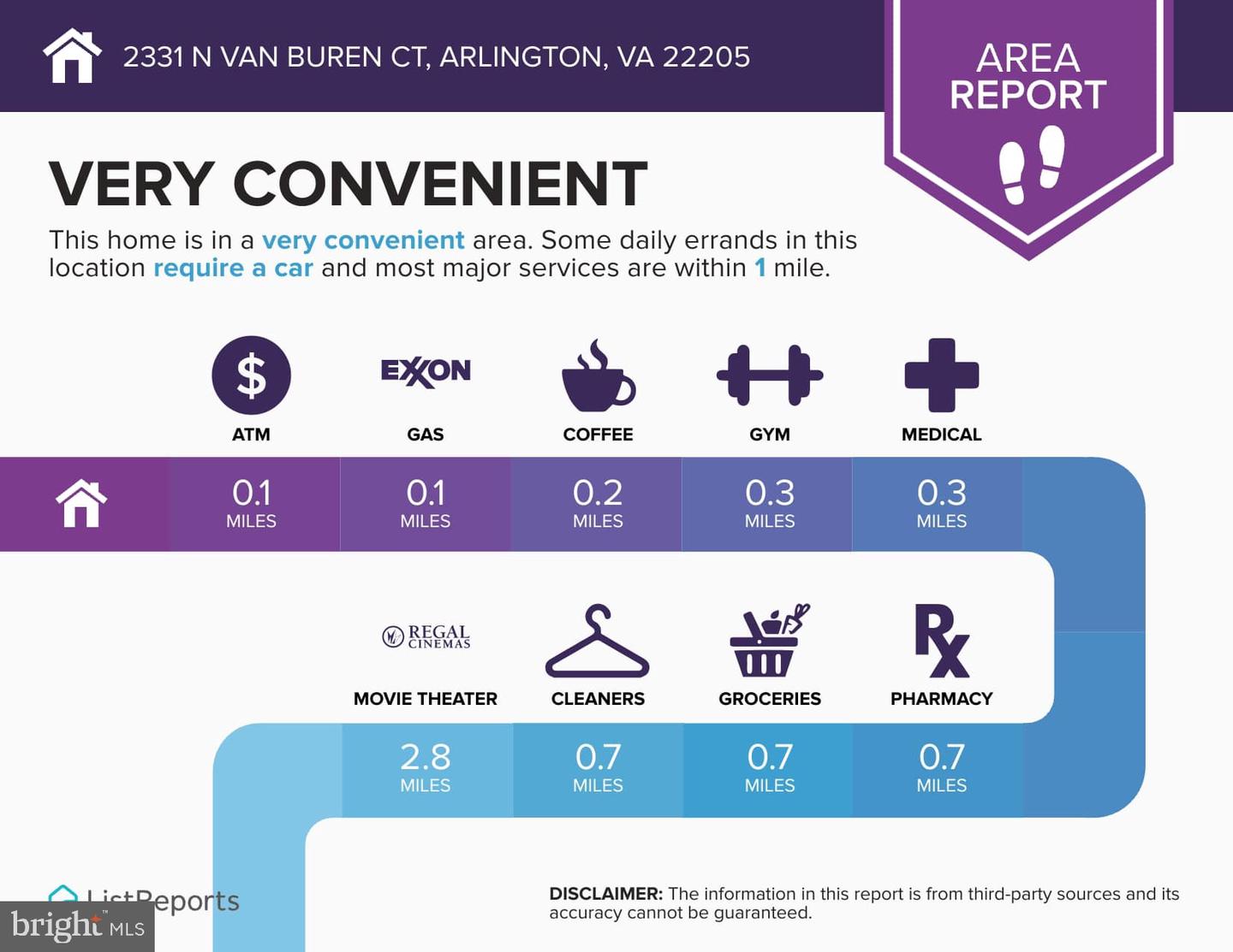2331 N VAN BUREN CT, ARLINGTON, Virginia 22205, 3 Bedrooms Bedrooms, ,3 BathroomsBathrooms,Residential,For sale,2331 N VAN BUREN CT,VAAR2056282 MLS # VAAR2056282