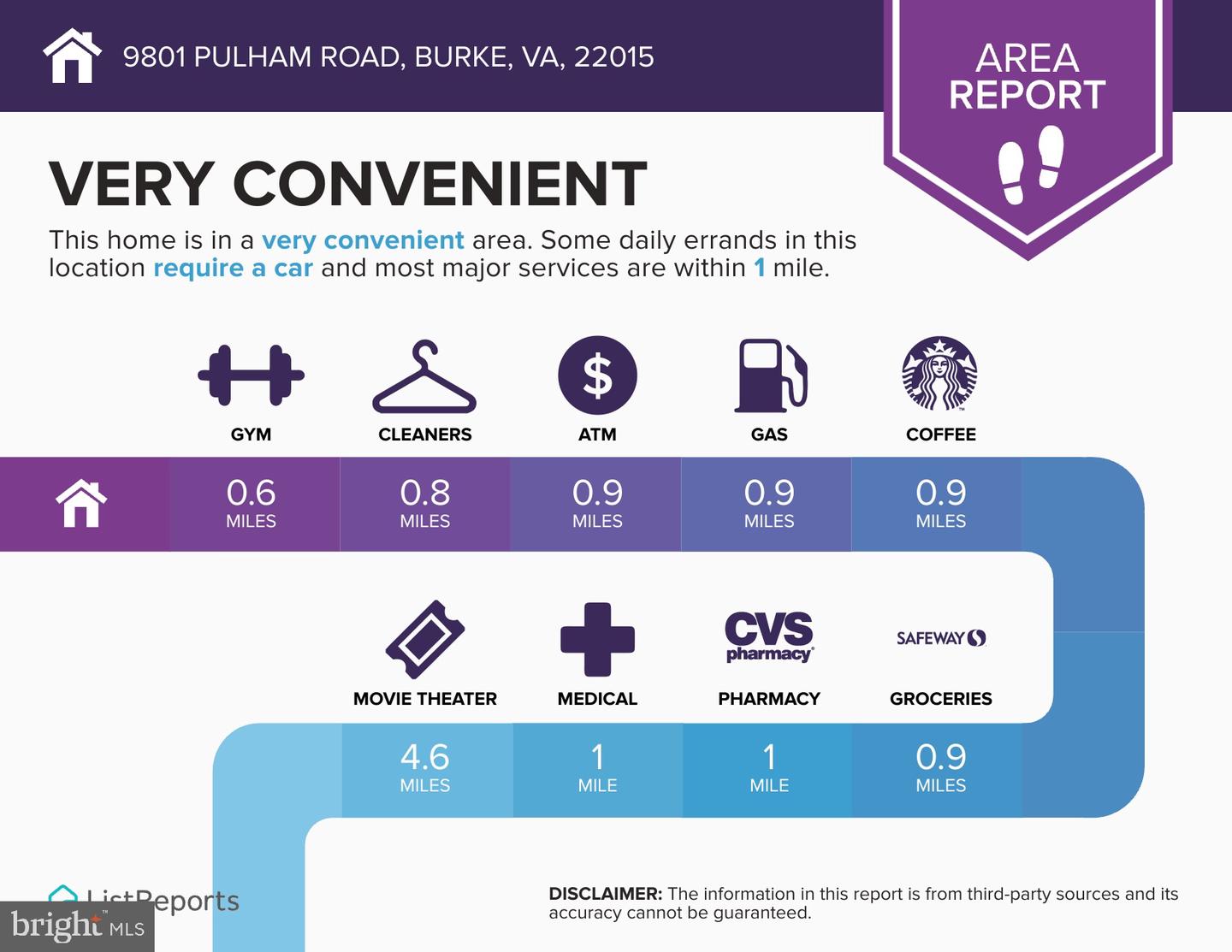9801 PULHAM RD, BURKE, Virginia 22015, 4 Bedrooms Bedrooms, ,2 BathroomsBathrooms,Residential,For sale,9801 PULHAM RD,VAFX2230012 MLS # VAFX2230012