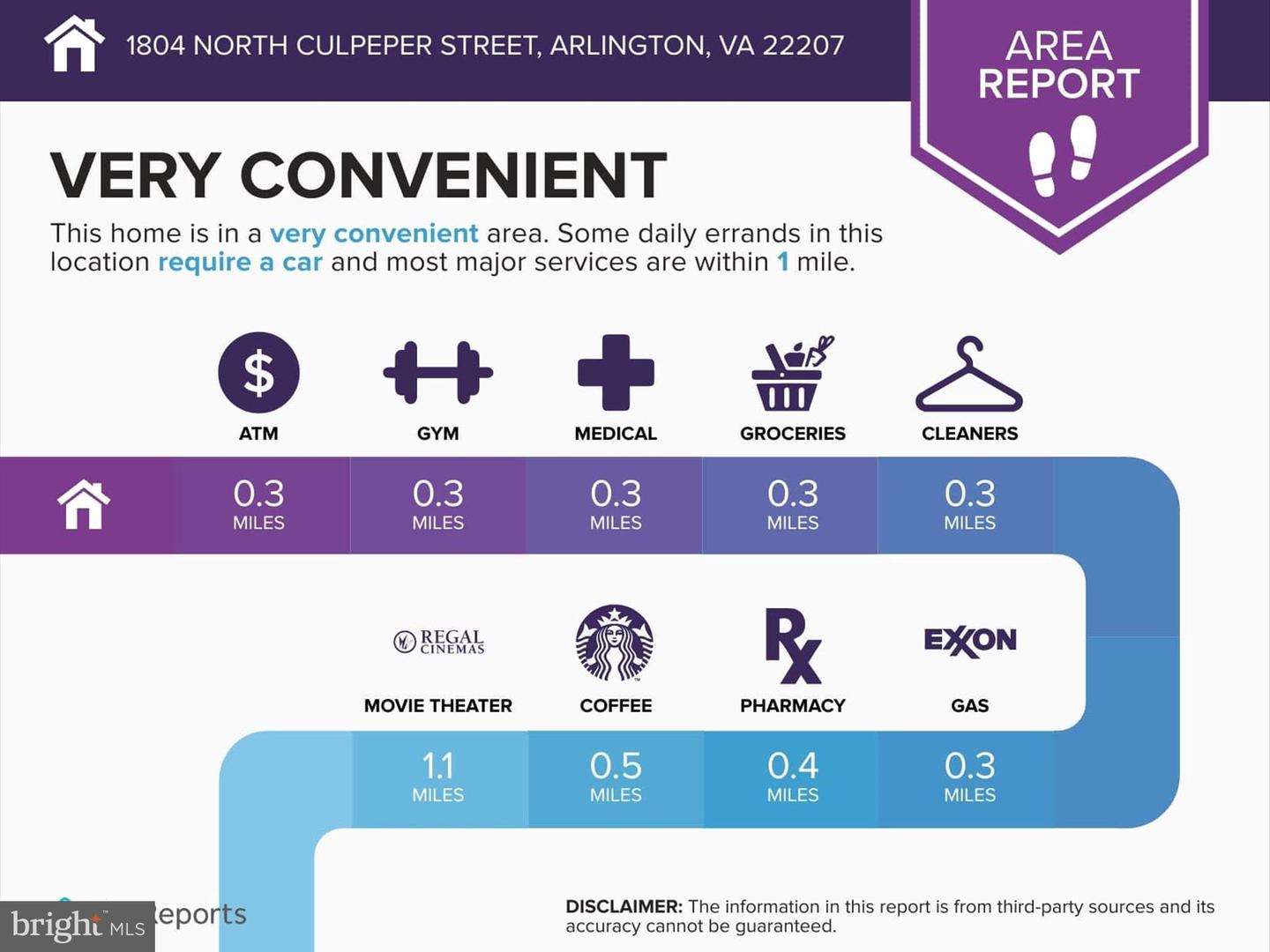 1804 N CULPEPER ST, ARLINGTON, Virginia 22207, 2 Bedrooms Bedrooms, ,1 BathroomBathrooms,Residential,For sale,1804 N CULPEPER ST,VAAR2054018 MLS # VAAR2054018