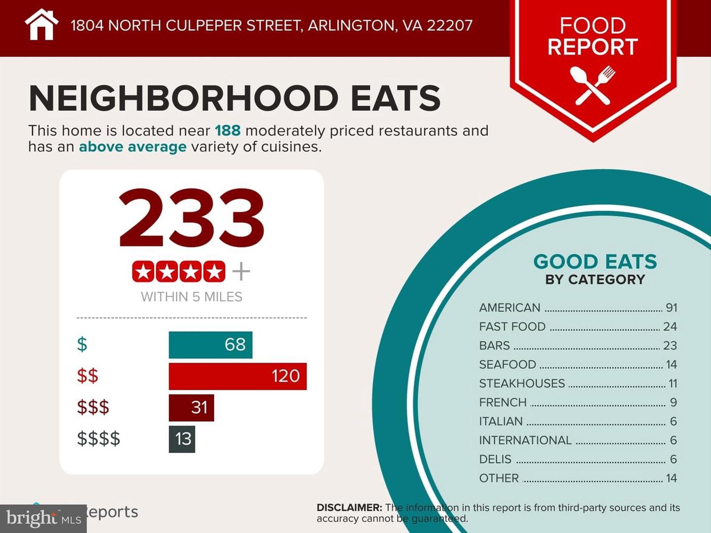 1804 N CULPEPER ST, ARLINGTON, Virginia 22207, 2 Bedrooms Bedrooms, ,1 BathroomBathrooms,Residential,For sale,1804 N CULPEPER ST,VAAR2054018 MLS # VAAR2054018