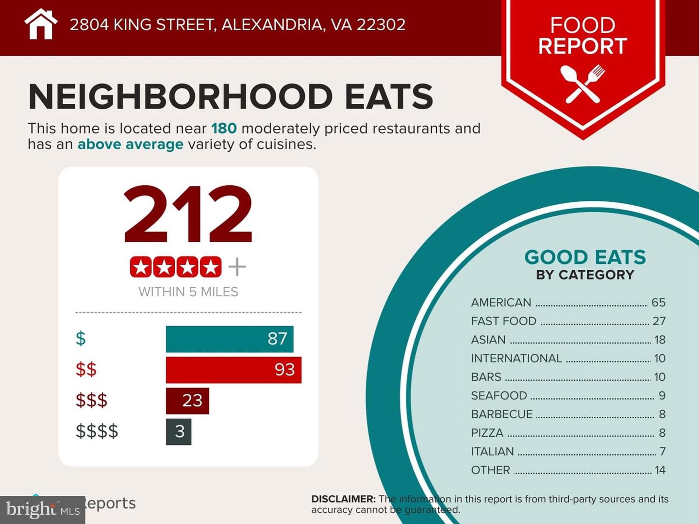 2804 KING ST, ALEXANDRIA, Virginia 22302, 3 Bedrooms Bedrooms, ,2 BathroomsBathrooms,Residential,For sale,2804 KING ST,VAAX2044780 MLS # VAAX2044780