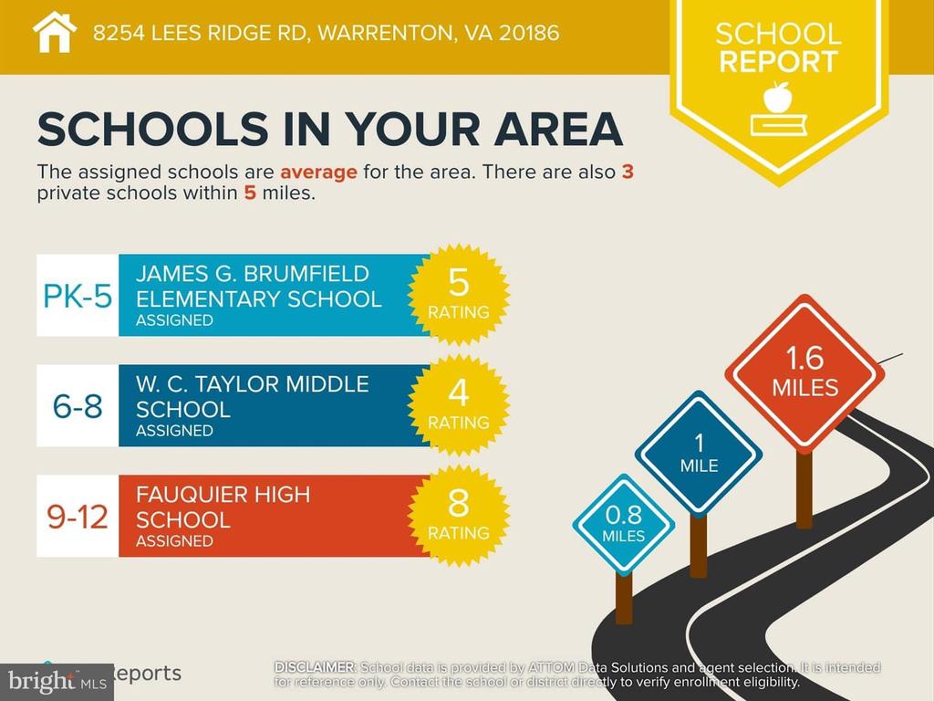 8254 LEES RIDGE RD, WARRENTON, Virginia 20186, 5 Bedrooms Bedrooms, ,4 BathroomsBathrooms,Residential,8254 LEES RIDGE RD,VAFQ2016568 MLS # VAFQ2016568