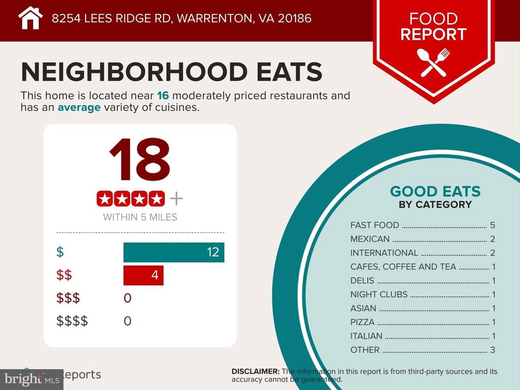 8254 LEES RIDGE RD, WARRENTON, Virginia 20186, 5 Bedrooms Bedrooms, ,4 BathroomsBathrooms,Residential,8254 LEES RIDGE RD,VAFQ2016568 MLS # VAFQ2016568