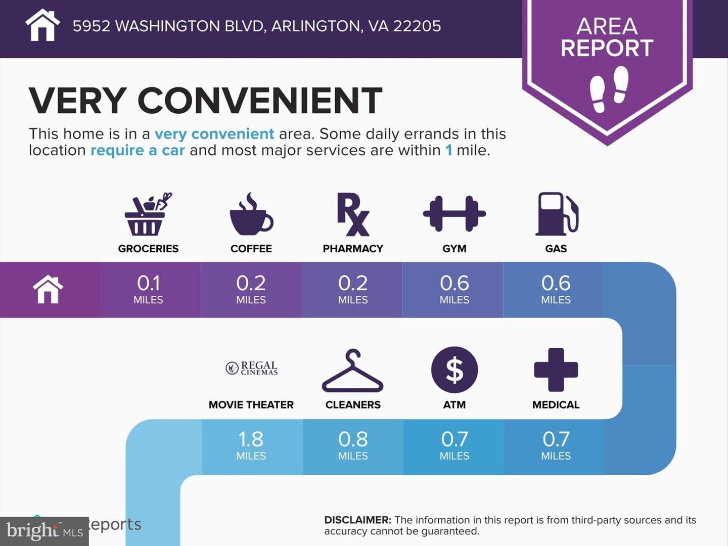 5929 WASHINGTON BLVD, ARLINGTON, Virginia 22205, 2 Bedrooms Bedrooms, ,2 BathroomsBathrooms,Residential,For sale,5929 WASHINGTON BLVD,VAAR2056772 MLS # VAAR2056772