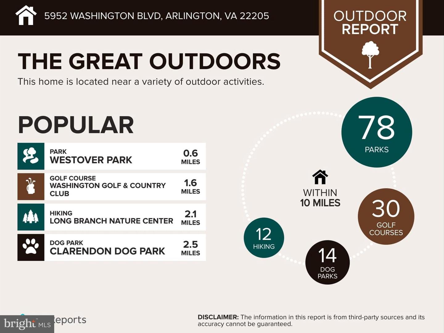 5929 WASHINGTON BLVD, ARLINGTON, Virginia 22205, 2 Bedrooms Bedrooms, ,2 BathroomsBathrooms,Residential,For sale,5929 WASHINGTON BLVD,VAAR2056772 MLS # VAAR2056772