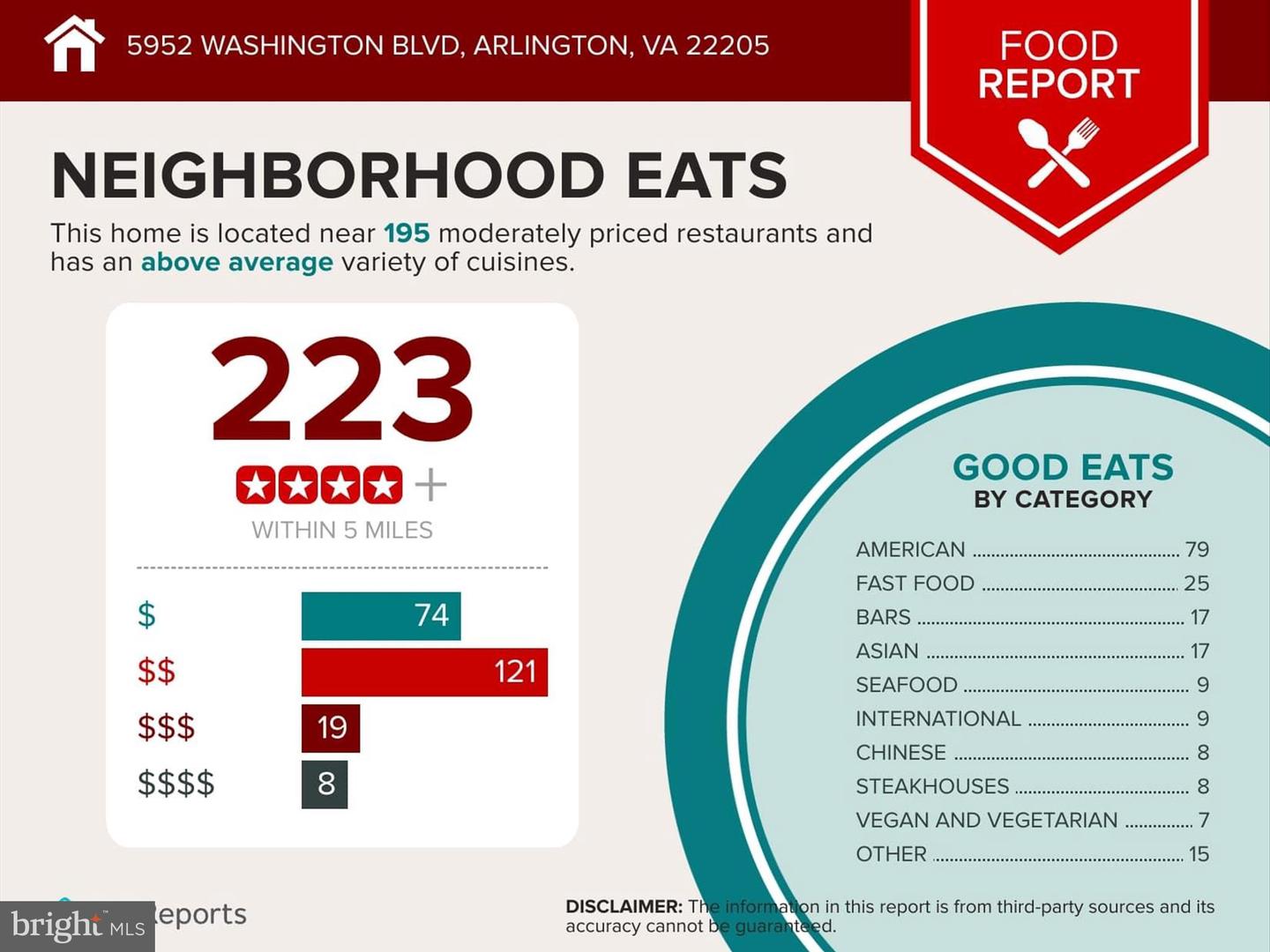 5929 WASHINGTON BLVD, ARLINGTON, Virginia 22205, 2 Bedrooms Bedrooms, ,2 BathroomsBathrooms,Residential,For sale,5929 WASHINGTON BLVD,VAAR2056772 MLS # VAAR2056772