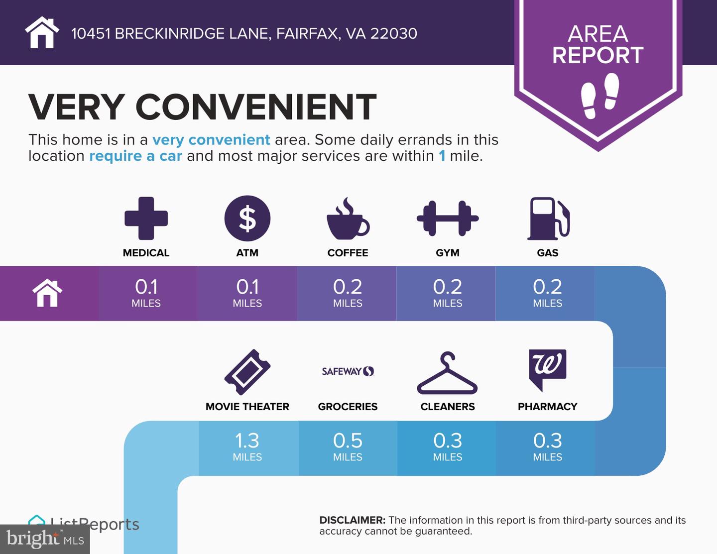 10451 BRECKINRIDGE LN, FAIRFAX, Virginia 22030, 3 Bedrooms Bedrooms, ,3 BathroomsBathrooms,Residential,For sale,10451 BRECKINRIDGE LN,VAFC2006340 MLS # VAFC2006340