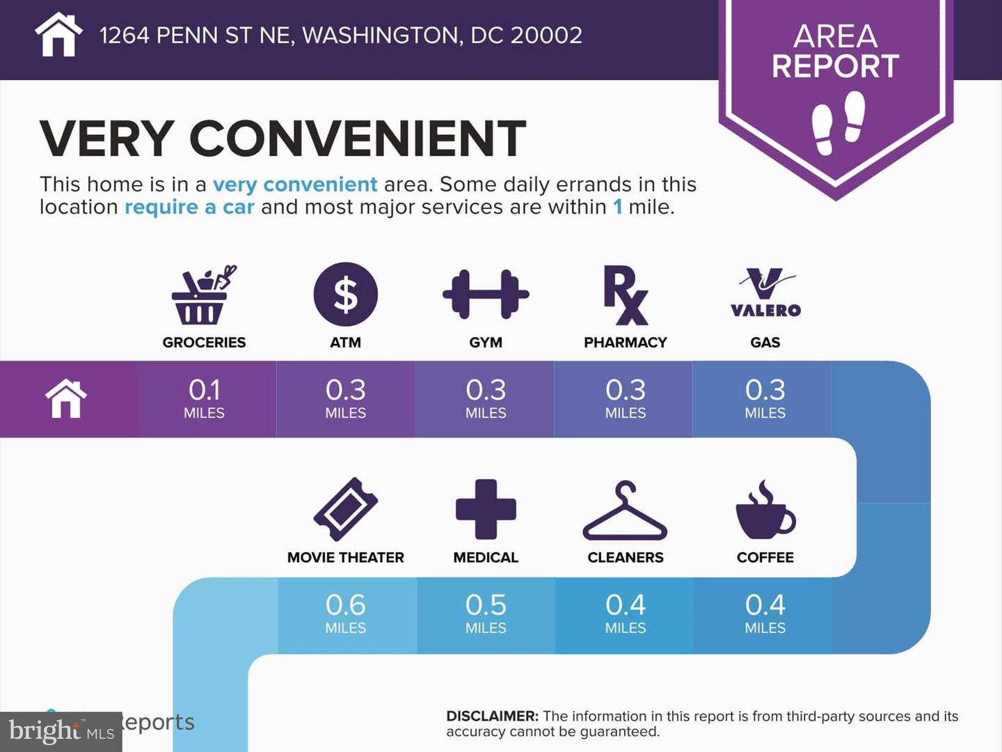 1264 PENN ST NE, WASHINGTON, District Of Columbia 20002, 3 Bedrooms Bedrooms, ,2 BathroomsBathrooms,Residential,For sale,1264 PENN ST NE,DCDC2199790 MLS # DCDC2199790