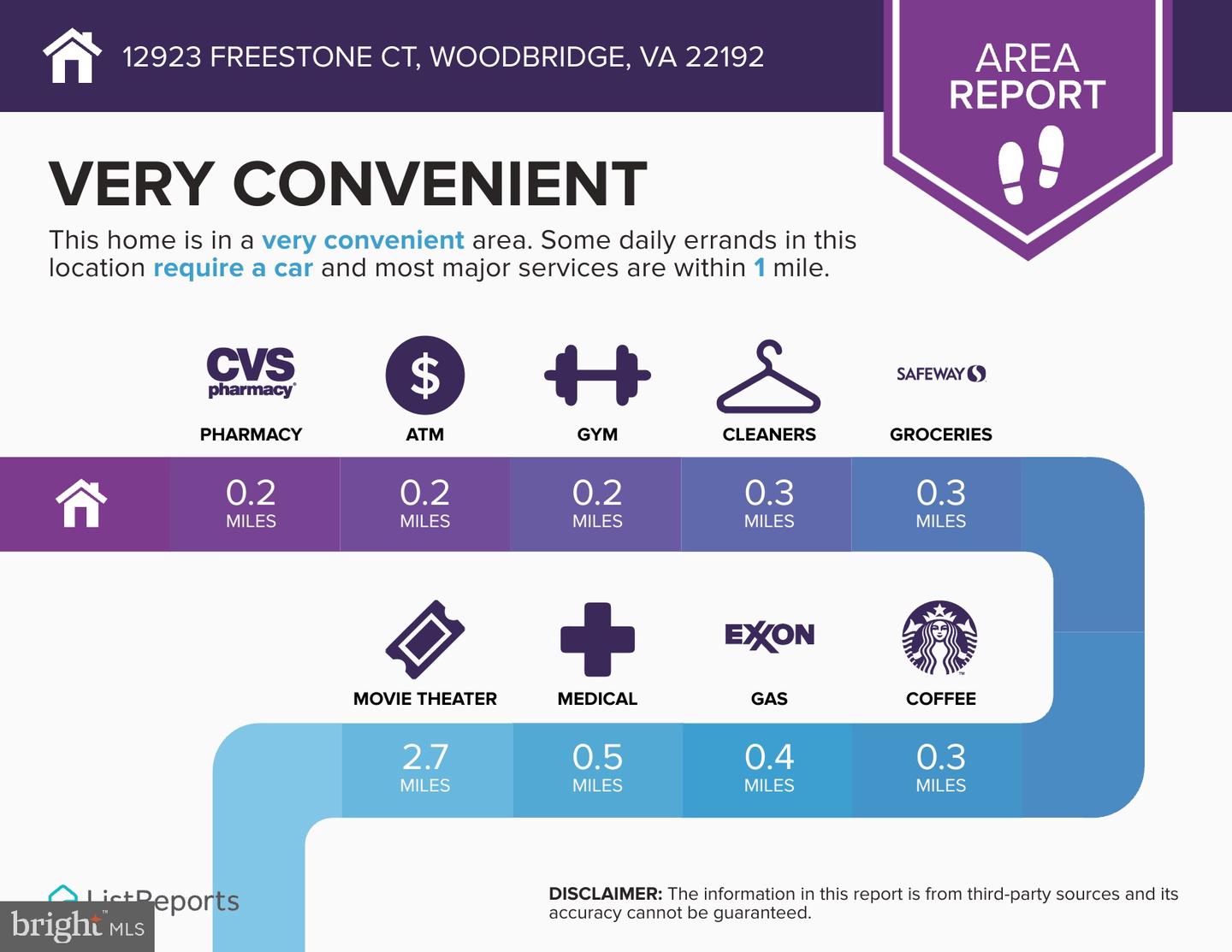 12923 FREESTONE CT, WOODBRIDGE, Virginia 22192, 3 Bedrooms Bedrooms, ,3 BathroomsBathrooms,Residential,For sale,12923 FREESTONE CT,VAPW2095670 MLS # VAPW2095670