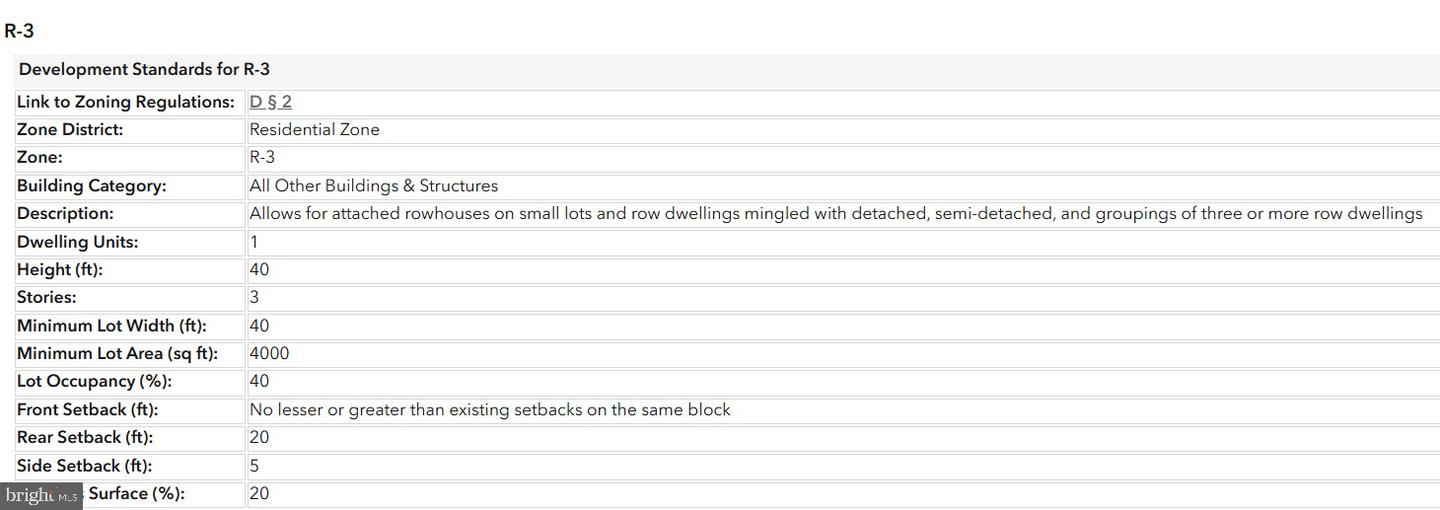 1533 U ST SE, WASHINGTON, District Of Columbia 20020, 3 Bedrooms Bedrooms, ,1 BathroomBathrooms,Residential,For sale,1533 U ST SE,DCDC2202774 MLS # DCDC2202774 1533 U ST SE, WASHINGTON, District Of Columbia 20020, 3 Bedrooms Bedrooms, ,1 BathroomBathrooms,Residential,For sale,1533 U ST SE,DCDC2202774 MLS # DCDC2202774