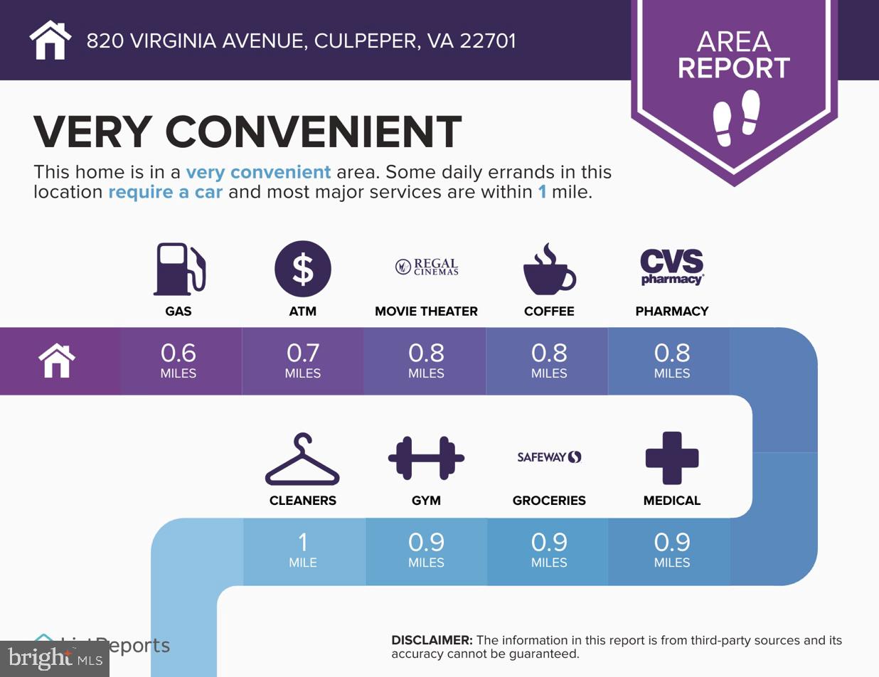 820 VIRGINIA, CULPEPER, Virginia 22701, 4 Bedrooms Bedrooms, ,2 BathroomsBathrooms,Residential,For sale,820 VIRGINIA,VACU2010762 MLS # VACU2010762