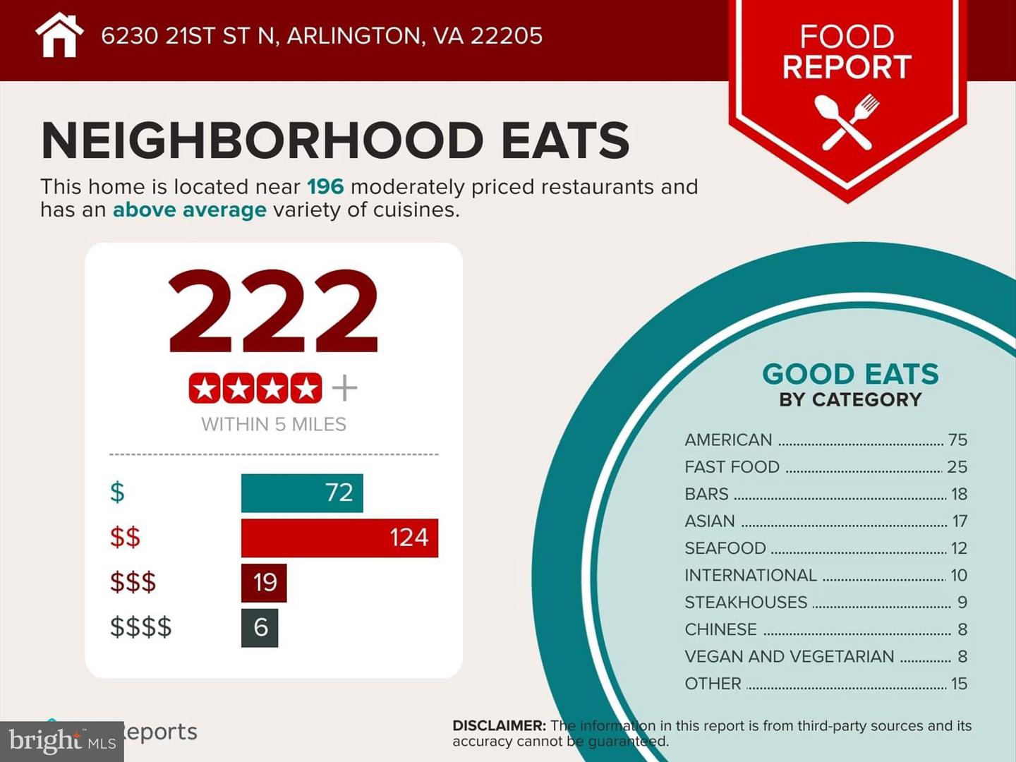 6230 21ST ST N, ARLINGTON, Virginia 22205, 4 Bedrooms Bedrooms, 14 Rooms Rooms,3 BathroomsBathrooms,Residential,For sale,6230 21ST ST N,VAAR2052370 MLS # VAAR2052370