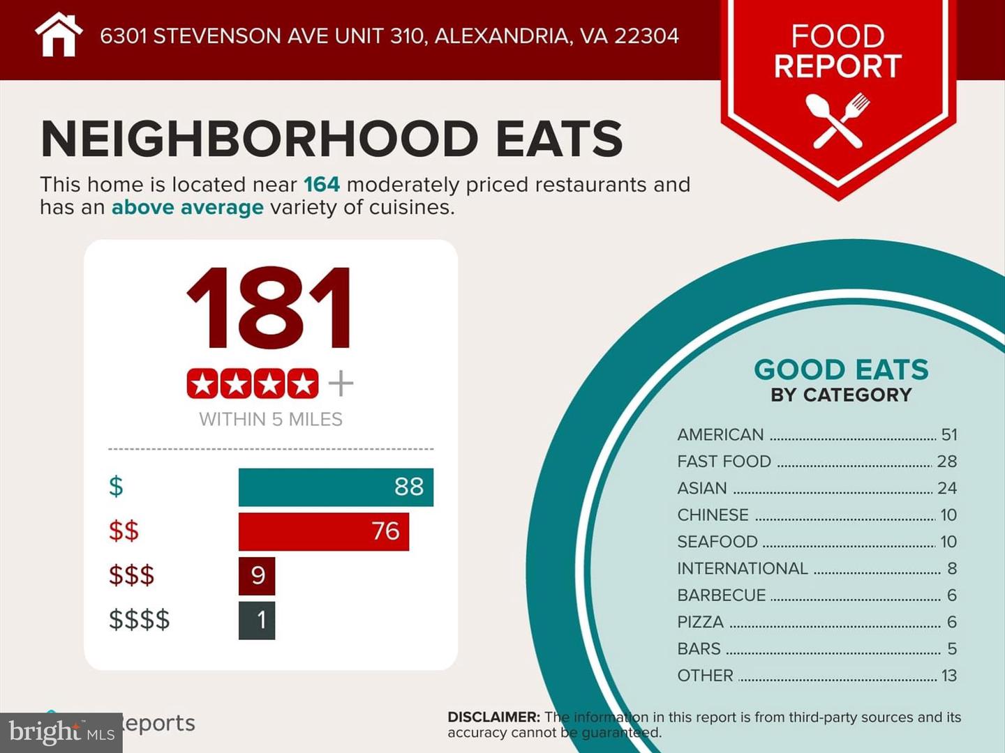 6301 STEVENSON AVE #310, ALEXANDRIA, Virginia 22304, 2 Bedrooms Bedrooms, ,2 BathroomsBathrooms,Residential,For sale,6301 STEVENSON AVE #310,VAAX2043738 MLS # VAAX2043738