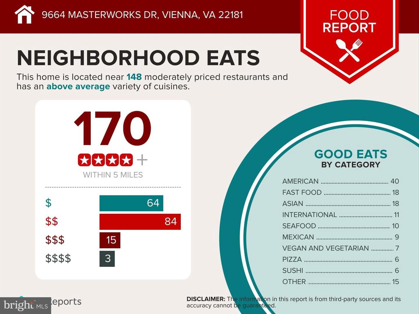 9664 MASTERWORKS DR, VIENNA, Virginia 22181, 3 Bedrooms Bedrooms, ,3 BathroomsBathrooms,Residential,For sale,9664 MASTERWORKS DR,VAFX2246600 MLS # VAFX2246600