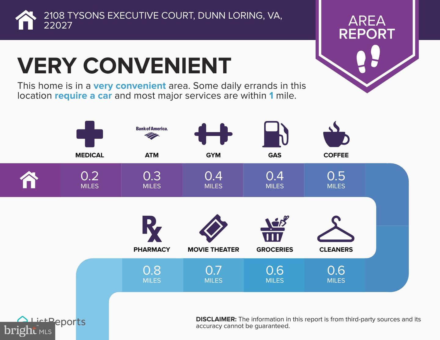 2108 TYSONS EXECUTIVE CT, DUNN LORING, Virginia 22027, 5 Bedrooms Bedrooms, ,4 BathroomsBathrooms,Residential,For sale,2108 TYSONS EXECUTIVE CT,VAFX2243870 MLS # VAFX2243870
