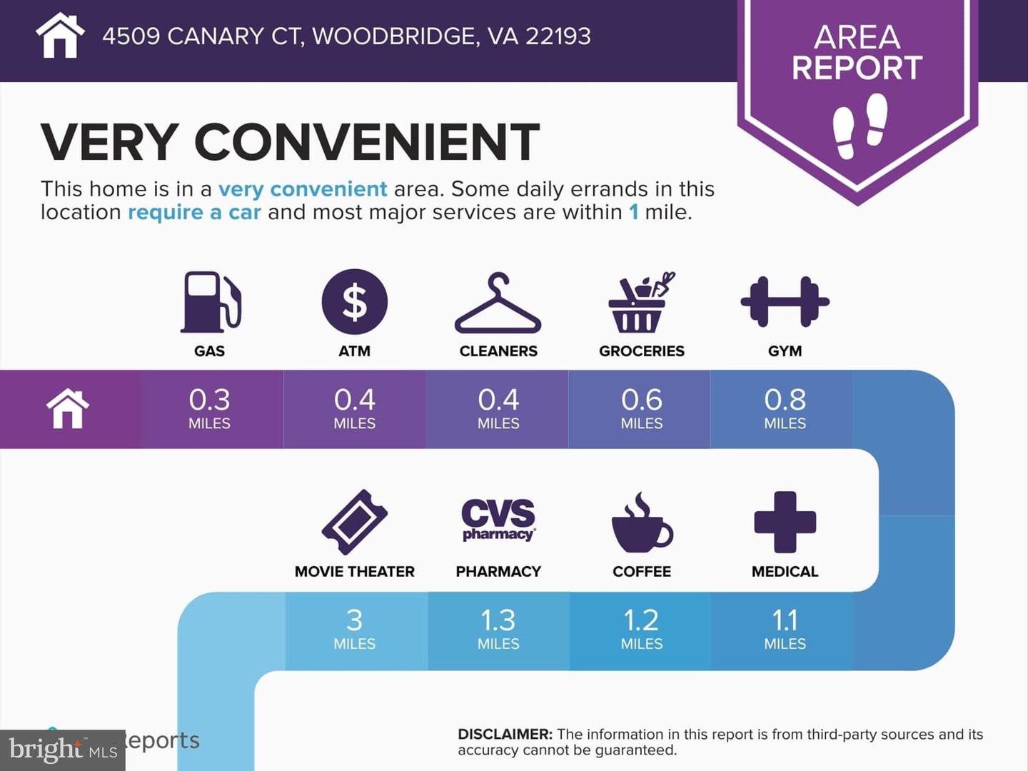 4509 CANARY CT, WOODBRIDGE, Virginia 22193, 2 Bedrooms Bedrooms, ,2 BathroomsBathrooms,Residential,For sale,4509 CANARY CT,VAPW2095342 MLS # VAPW2095342