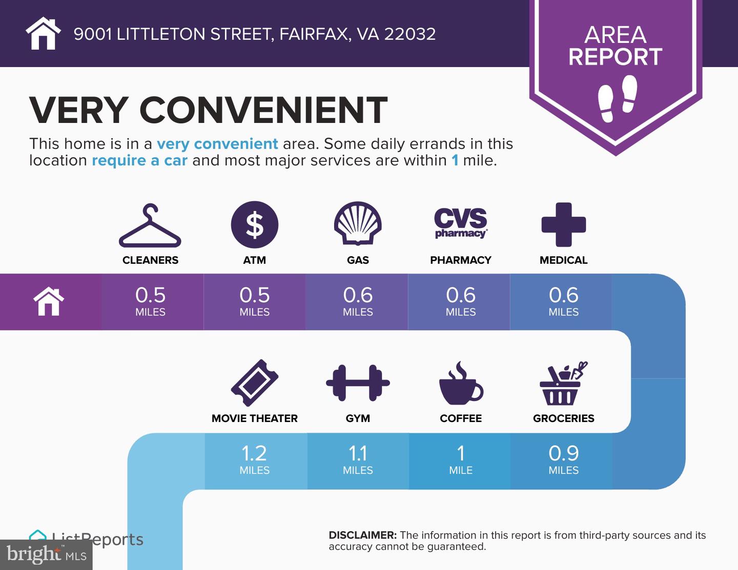 9001 LITTLETON ST, FAIRFAX, Virginia 22032, 5 Bedrooms Bedrooms, ,4 BathroomsBathrooms,Residential,For sale,9001 LITTLETON ST,VAFX2252790 MLS # VAFX2252790