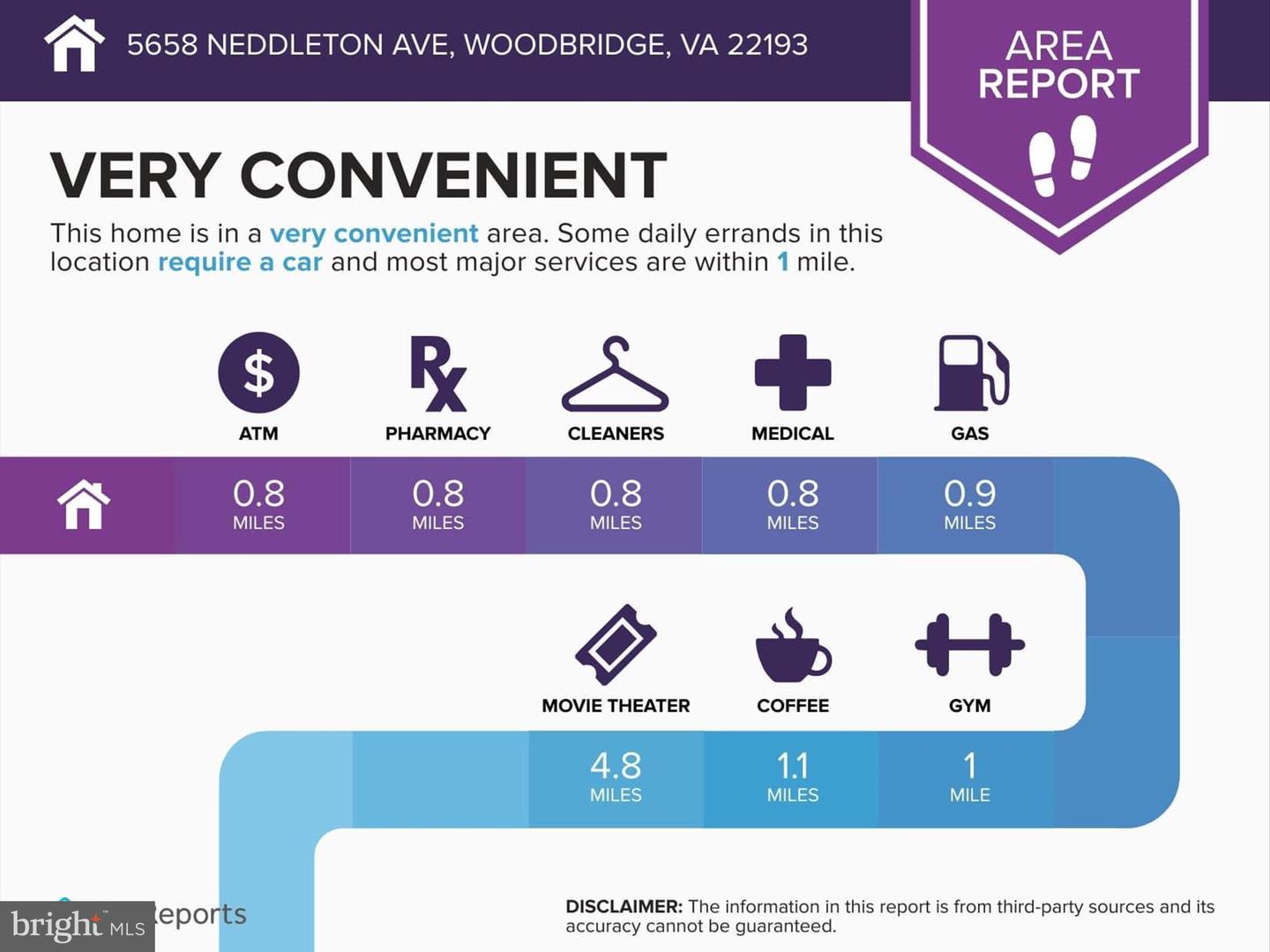5658 NEDDLETON AVE, WOODBRIDGE, Virginia 22193, 4 Bedrooms Bedrooms, ,3 BathroomsBathrooms,Residential,For sale,5658 NEDDLETON AVE,VAPW2097708 MLS # VAPW2097708