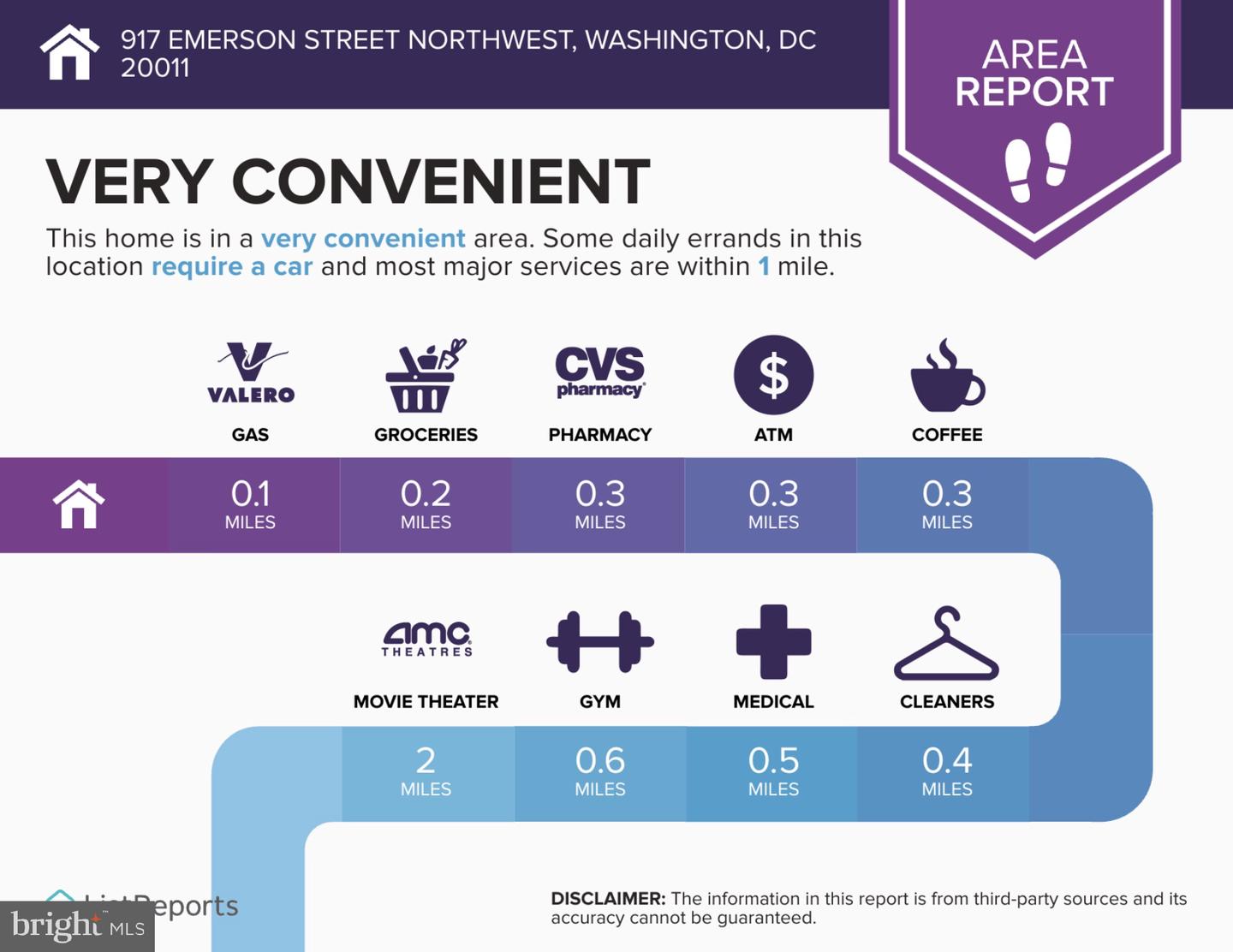 917 EMERSON ST NW, WASHINGTON, District Of Columbia 20011, 4 Bedrooms Bedrooms, ,3 BathroomsBathrooms,Residential,For sale,917 EMERSON ST NW,DCDC2210638 MLS # DCDC2210638 917 EMERSON ST NW, WASHINGTON, District Of Columbia 20011, 4 Bedrooms Bedrooms, ,3 BathroomsBathrooms,Residential,For sale,917 EMERSON ST NW,DCDC2210638 MLS # DCDC2210638