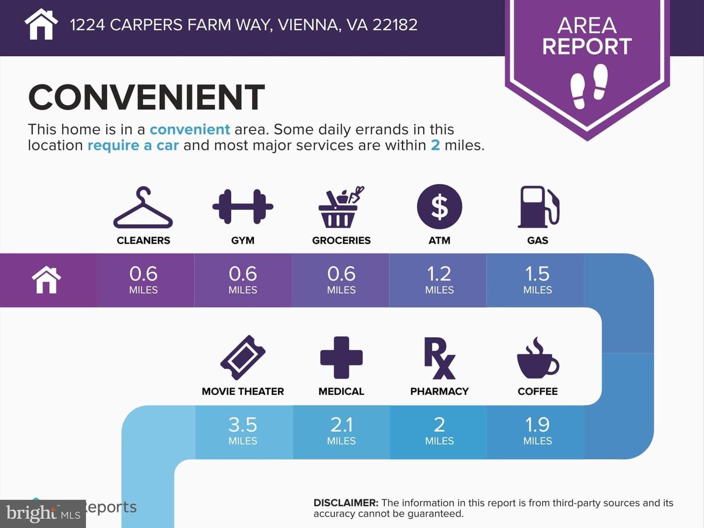 1224 CARPERS FARM WAY, VIENNA, Virginia 22182, 4 Bedrooms Bedrooms, ,4 BathroomsBathrooms,Residential,For sale,1224 CARPERS FARM WAY,VAFX2255682 MLS # VAFX2255682