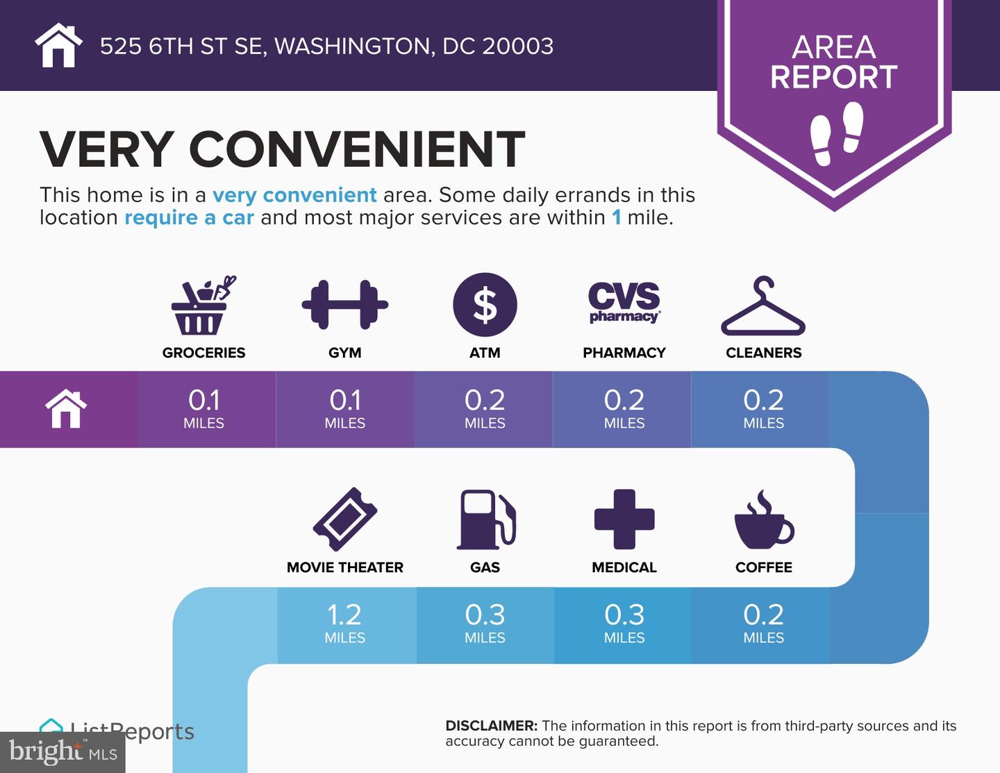525 6TH ST SE, WASHINGTON, District Of Columbia 20003, 2 Bedrooms Bedrooms, 7 Rooms Rooms,1 BathroomBathrooms,Residential,For sale,525 6TH ST SE,DCDC2211162 MLS # DCDC2211162