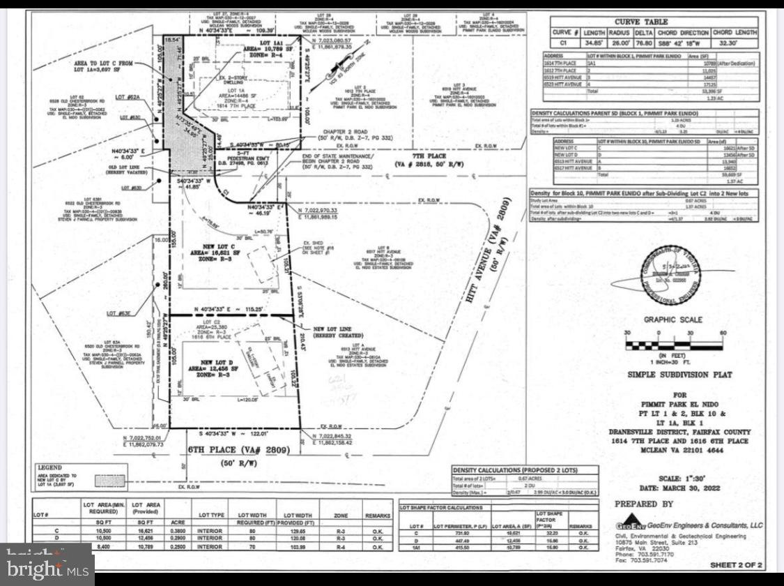 1616 6TH LOT D PL, MCLEAN, Virginia 22101, ,Land,For sale,1616 6TH LOT D PL,VAFX2256954 MLS # VAFX2256954