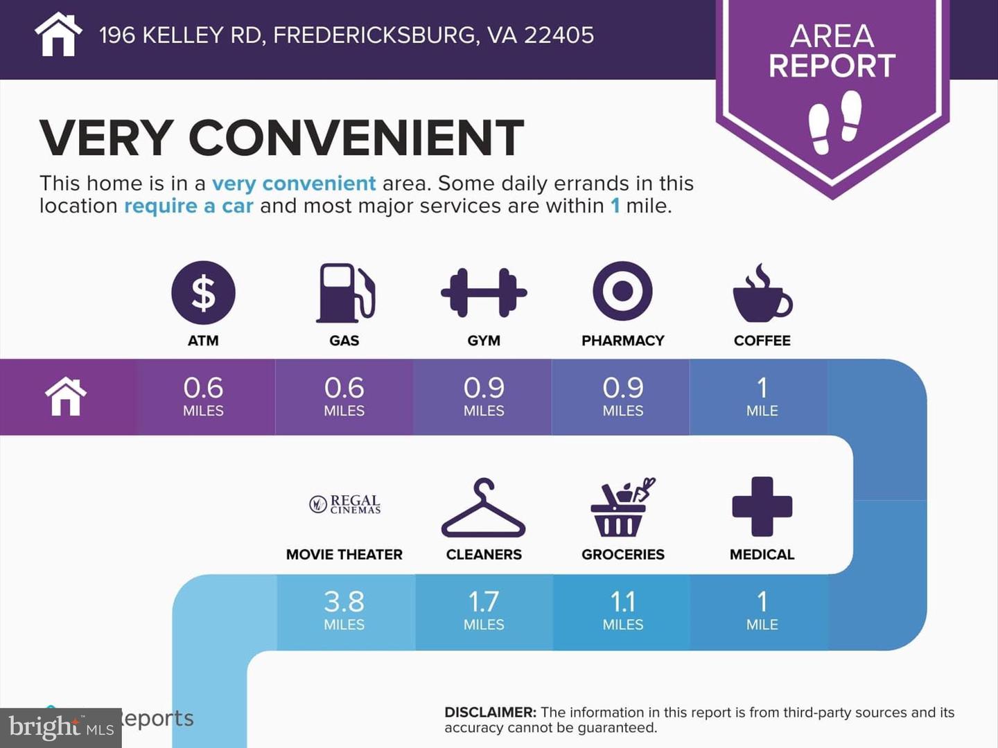 196 KELLEY RD, FREDERICKSBURG, Virginia 22405, 4 Bedrooms Bedrooms, ,2 BathroomsBathrooms,Residential,For sale,196 KELLEY RD,VAST2036626 MLS # VAST2036626