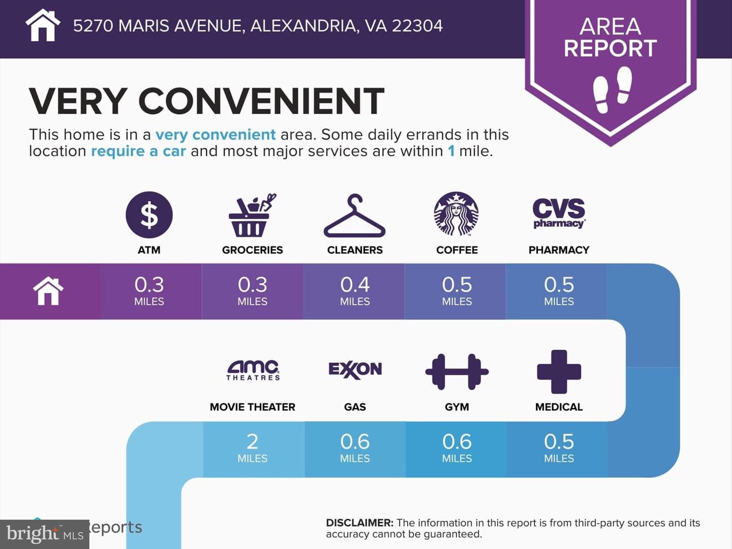 5270 MARIS AVE, ALEXANDRIA, Virginia 22304, 2 Bedrooms Bedrooms, ,1 BathroomBathrooms,Residential,For sale,5270 MARIS AVE,VAAX2047364 MLS # VAAX2047364