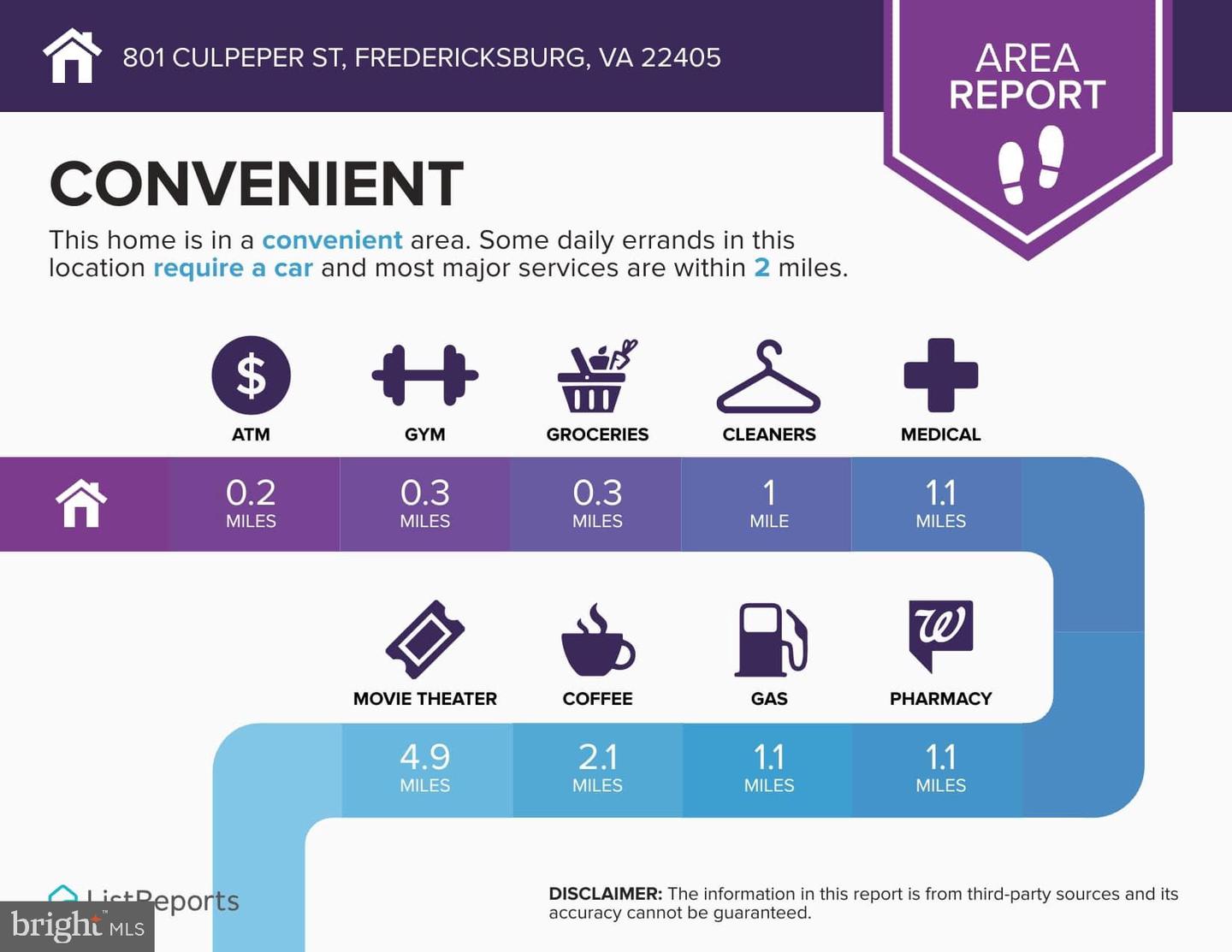 801 CULPEPER ST, FREDERICKSBURG, Virginia 22405, 3 Bedrooms Bedrooms, 5 Rooms Rooms,1 BathroomBathrooms,Residential,For sale,801 CULPEPER ST,VAST2041328 MLS # VAST2041328