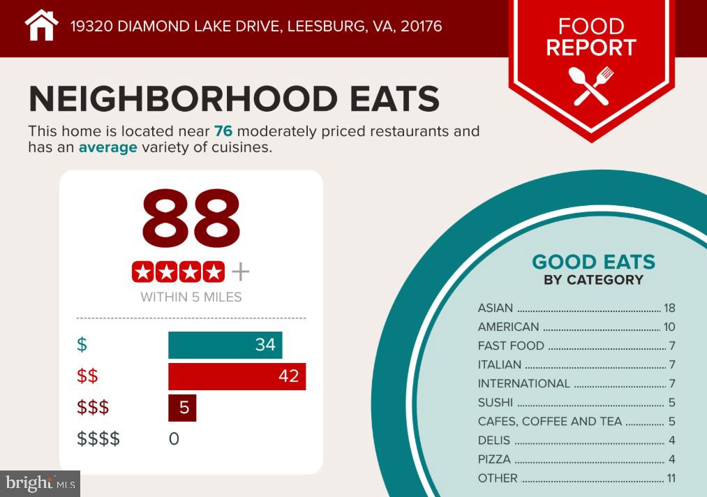 19320 DIAMOND LAKE DR, LEESBURG, Virginia 20176, 3 Bedrooms Bedrooms, ,2 BathroomsBathrooms,Residential,For sale,19320 DIAMOND LAKE DR,VALO2099938 MLS # VALO2099938