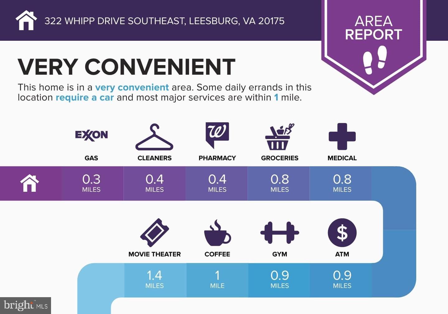 322 WHIPP DR SE, LEESBURG, Virginia 20175, 4 Bedrooms Bedrooms, 14 Rooms Rooms,3 BathroomsBathrooms,Residential,For sale,322 WHIPP DR SE,VALO2104094 MLS # VALO2104094