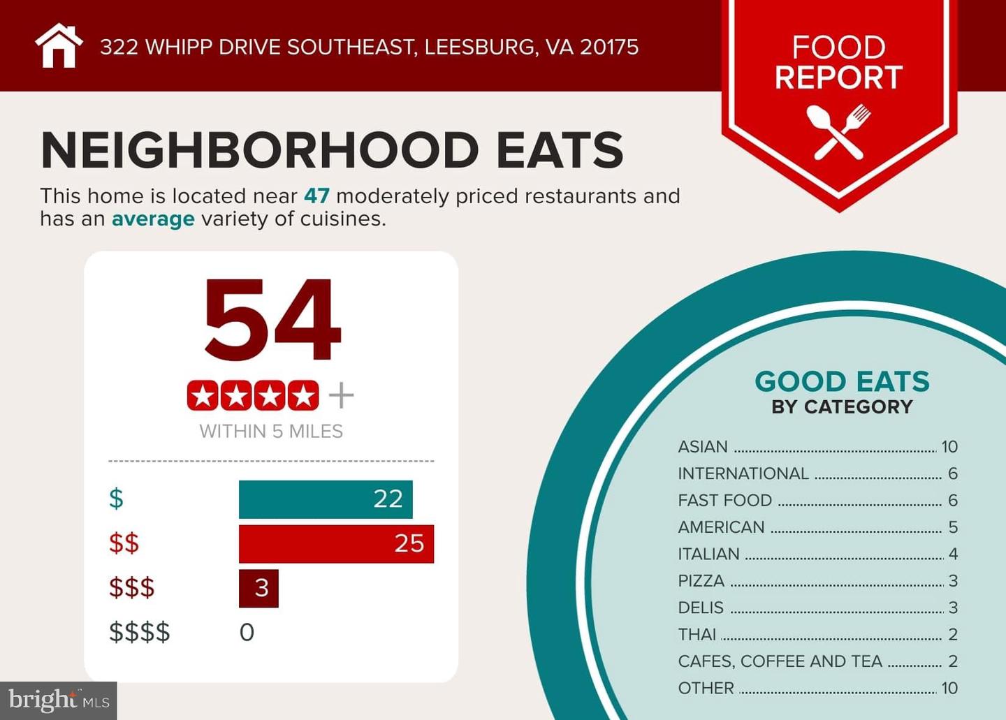 322 WHIPP DR SE, LEESBURG, Virginia 20175, 4 Bedrooms Bedrooms, 14 Rooms Rooms,3 BathroomsBathrooms,Residential,For sale,322 WHIPP DR SE,VALO2104094 MLS # VALO2104094