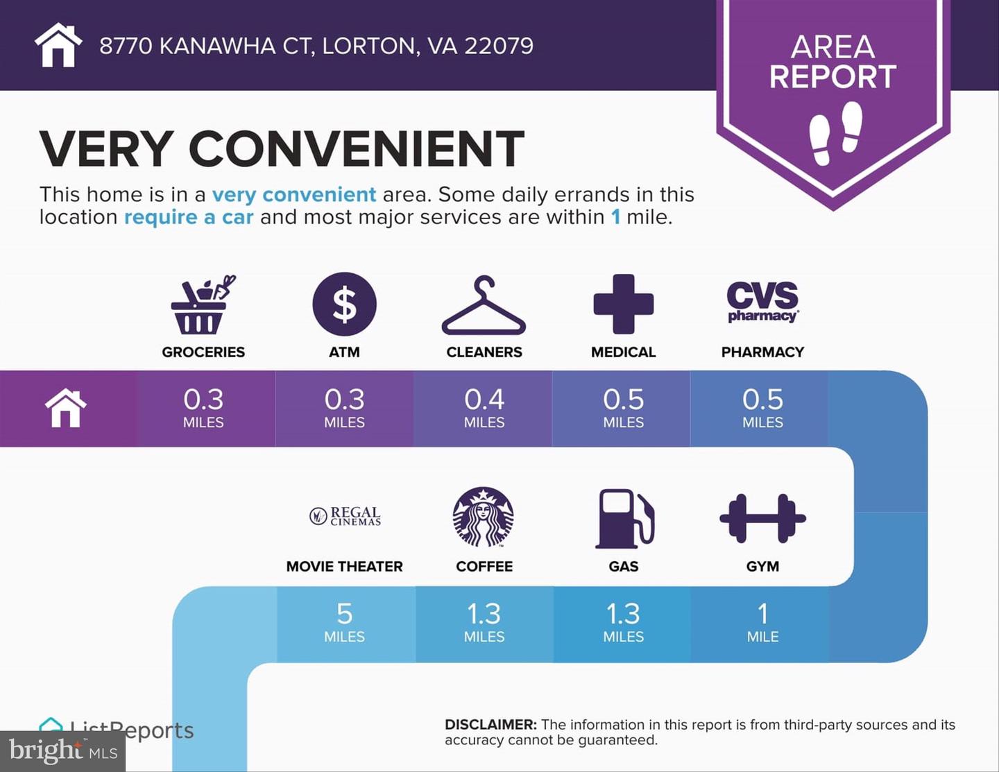 8770 KANAWHA, LORTON, Virginia 22079, 2 Bedrooms Bedrooms, 4 Rooms Rooms,2 BathroomsBathrooms,Residential,For sale,8770 KANAWHA,VAFX2260058 MLS # VAFX2260058